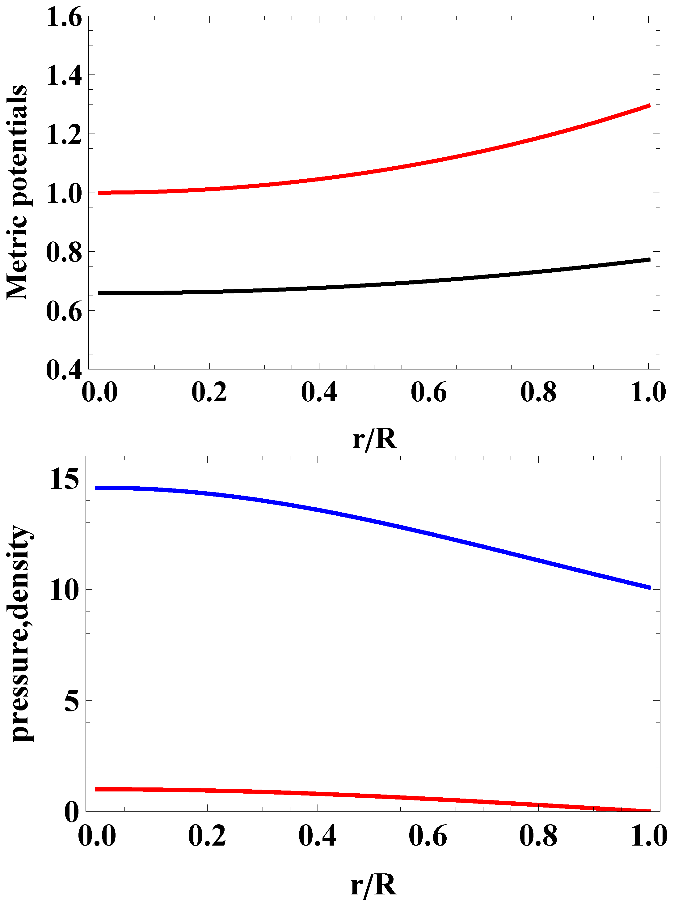 Universe 10 00342 g003