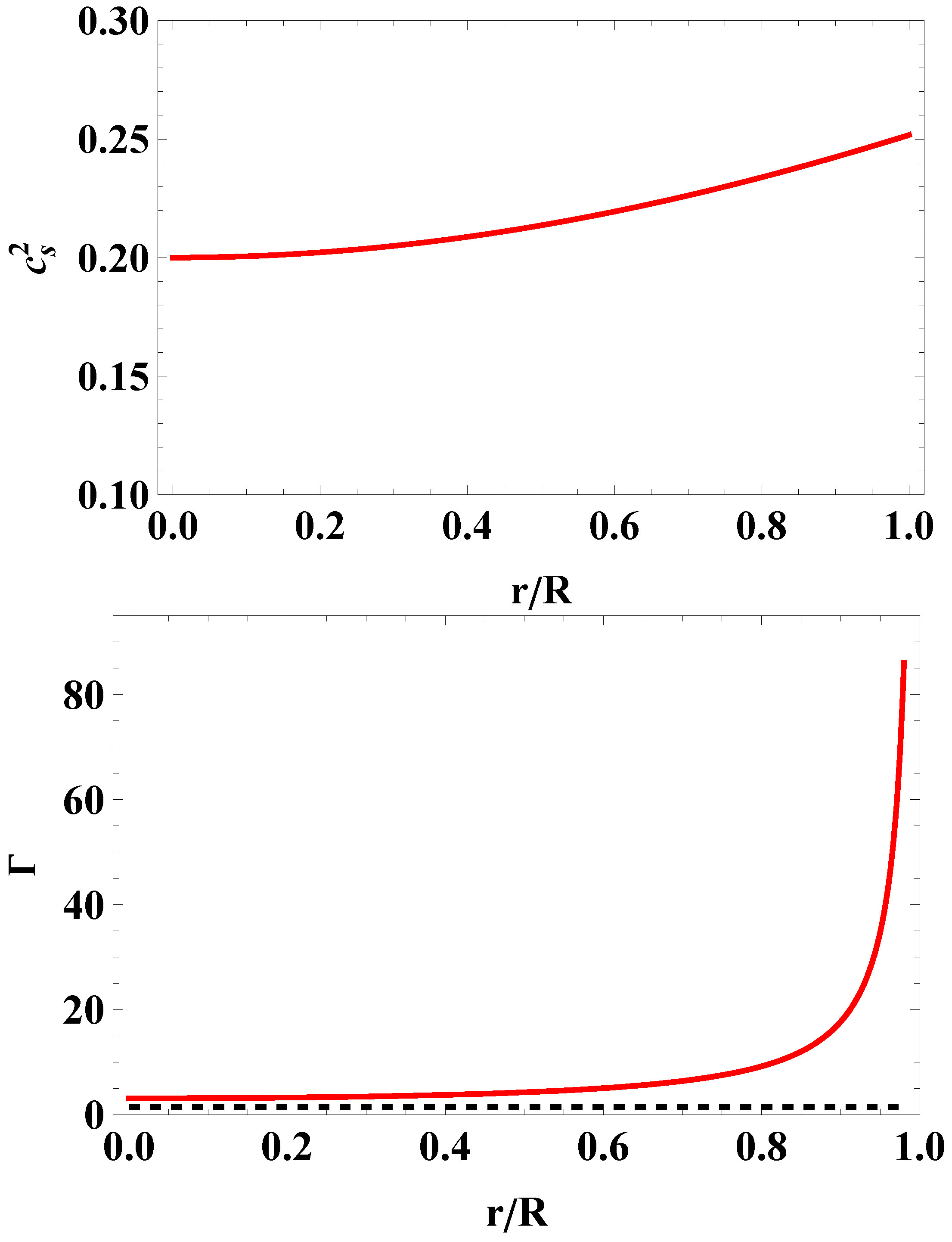 Universe 10 00342 g004