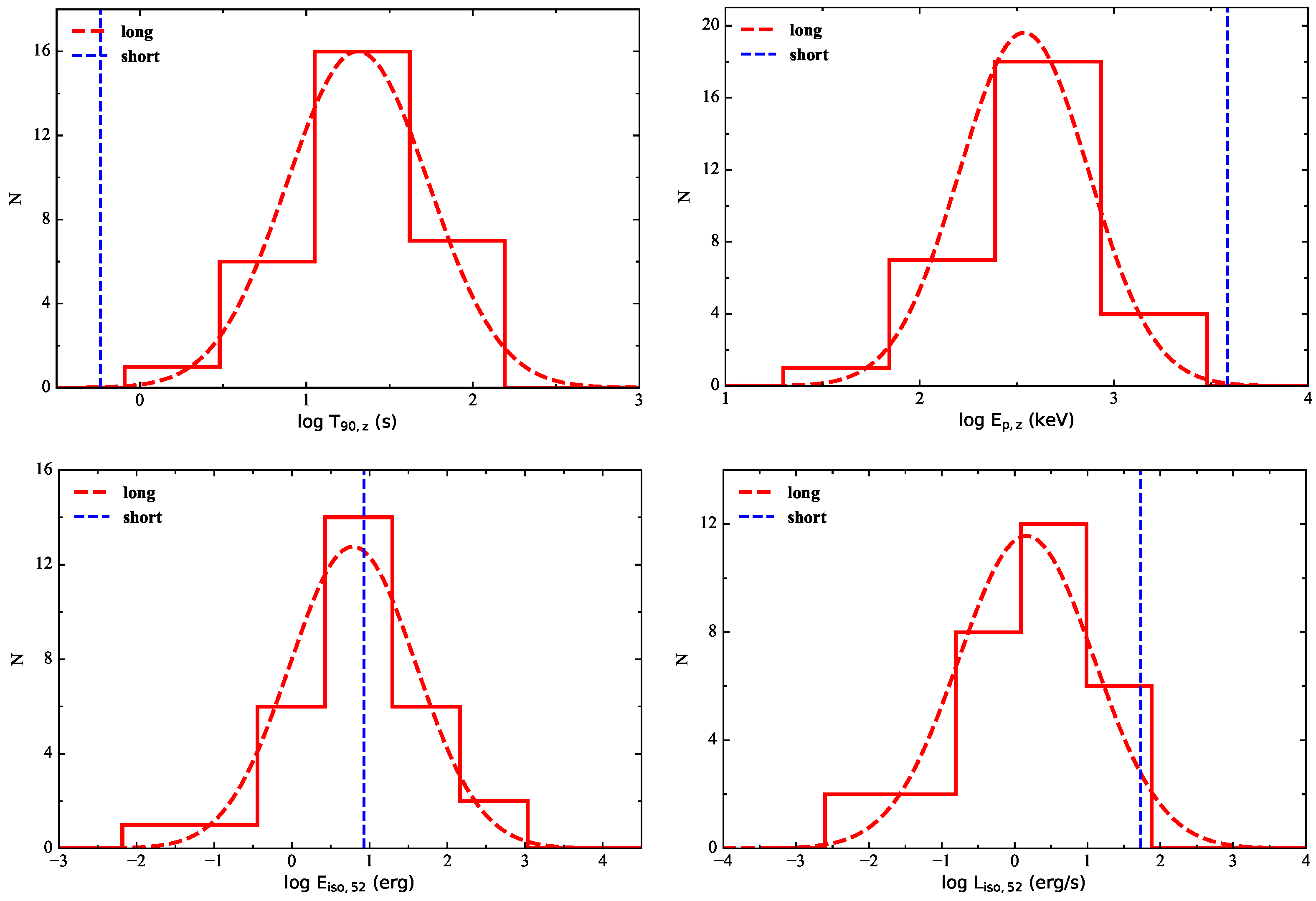 Universe 10 00343 g001a
