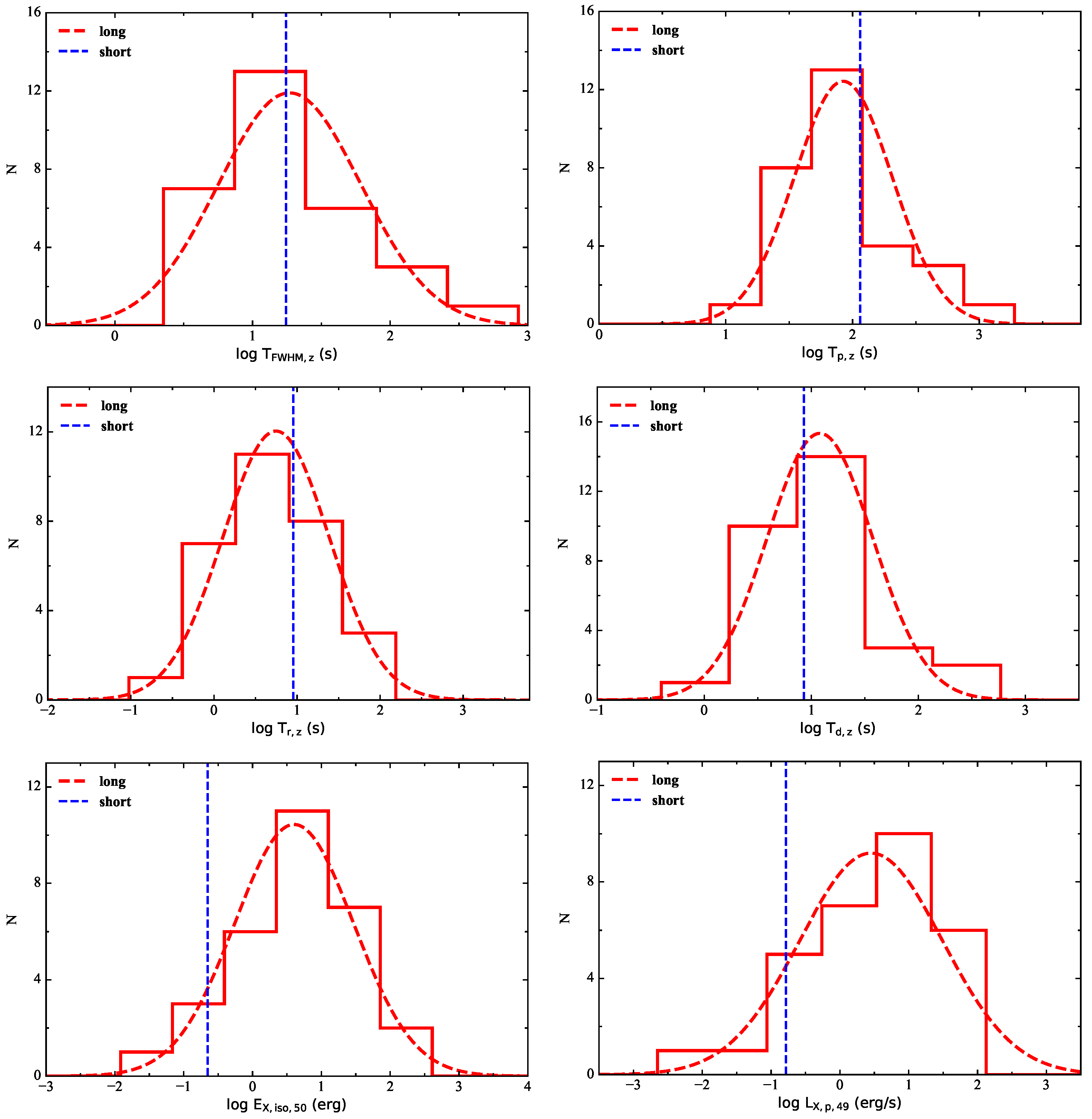 Universe 10 00343 g001b