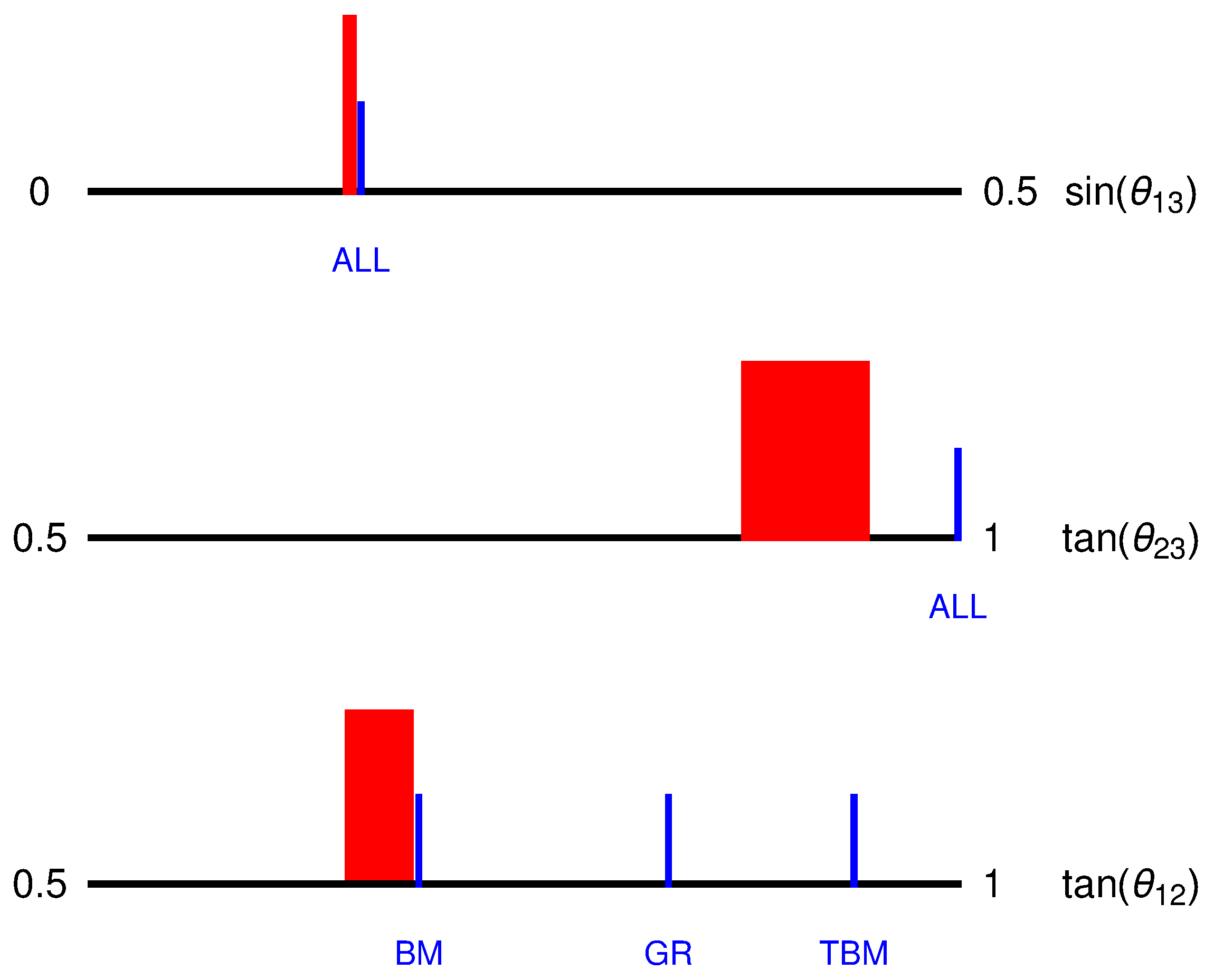 Universe 10 00345 g001