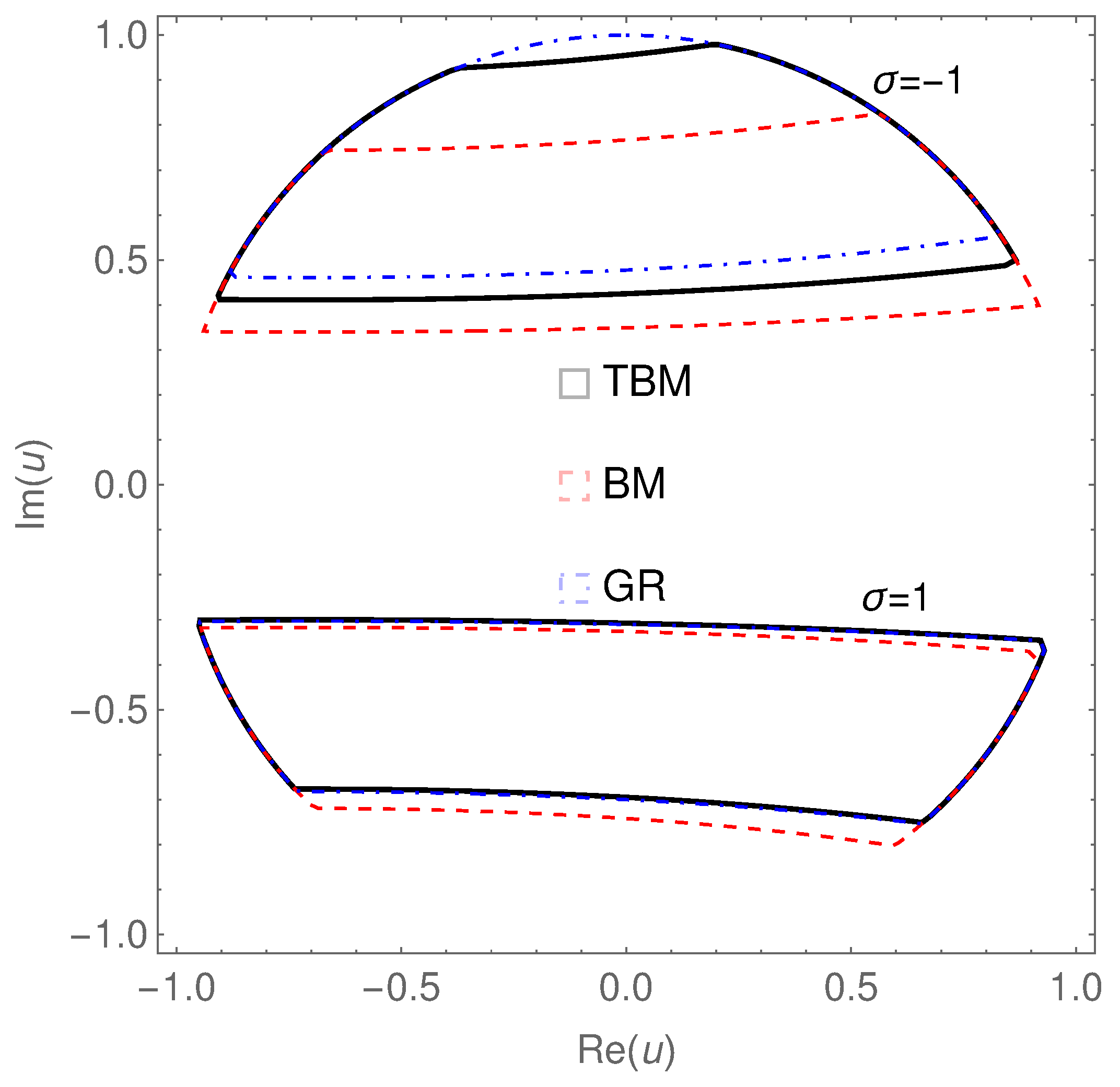 Universe 10 00345 g002