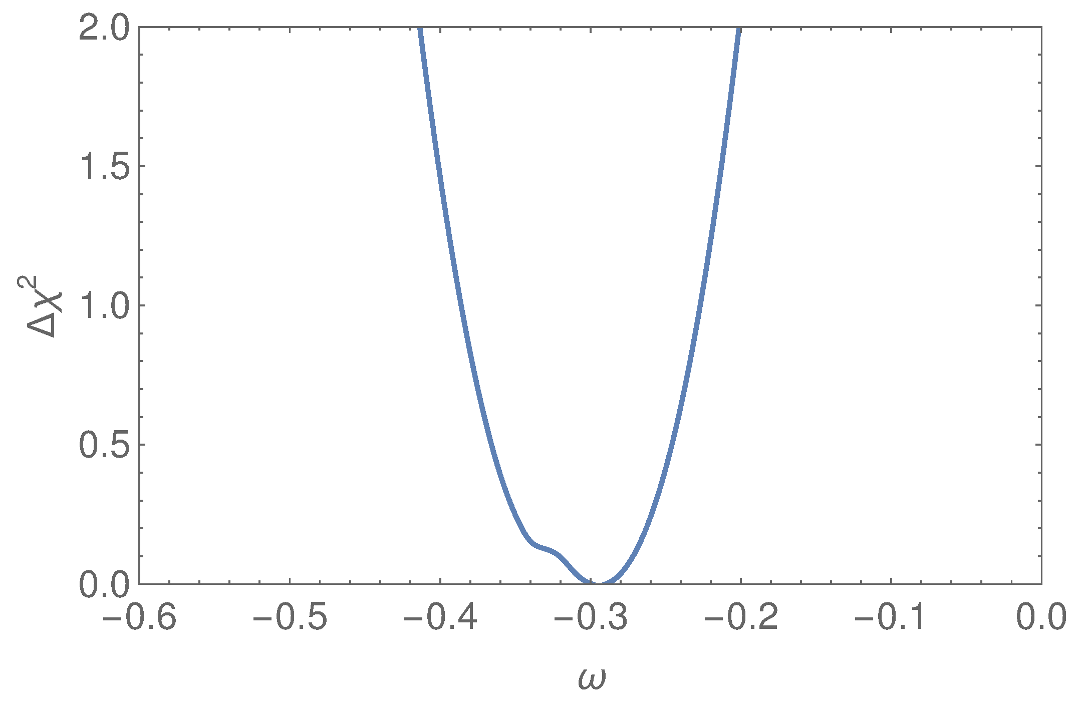 Universe 10 00345 g003