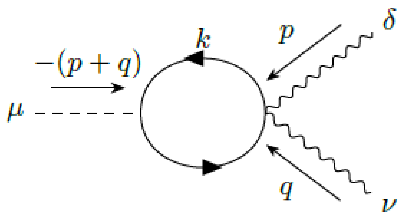 Universe 10 00348 g005