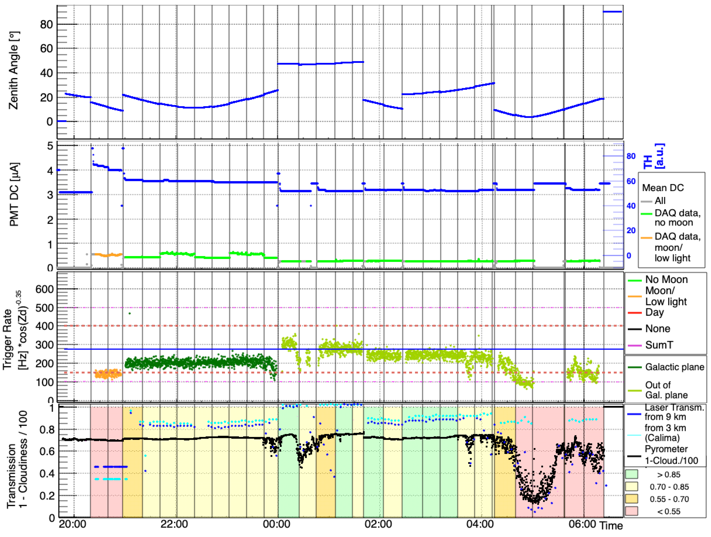 Universe 10 00349 g001