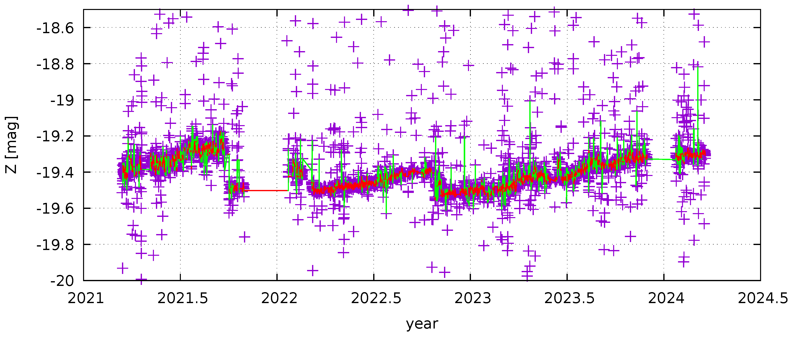 Universe 10 00349 g005