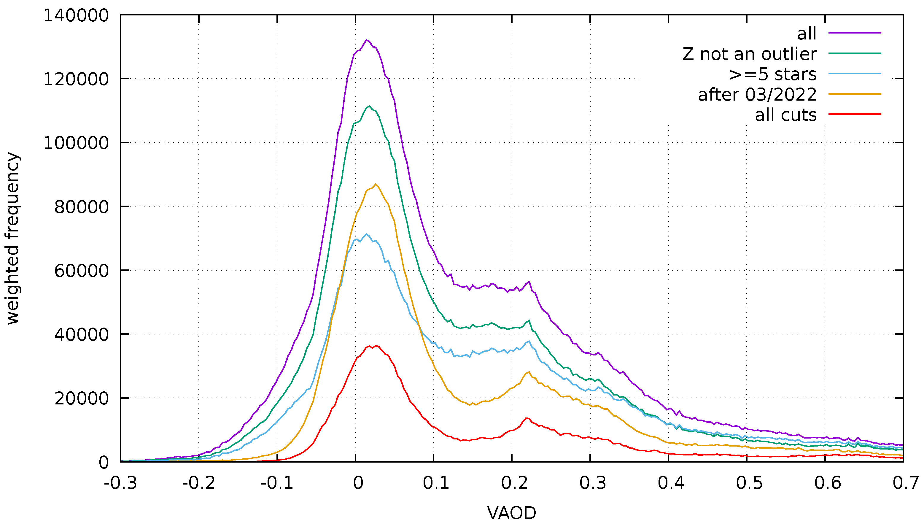 Universe 10 00349 g006