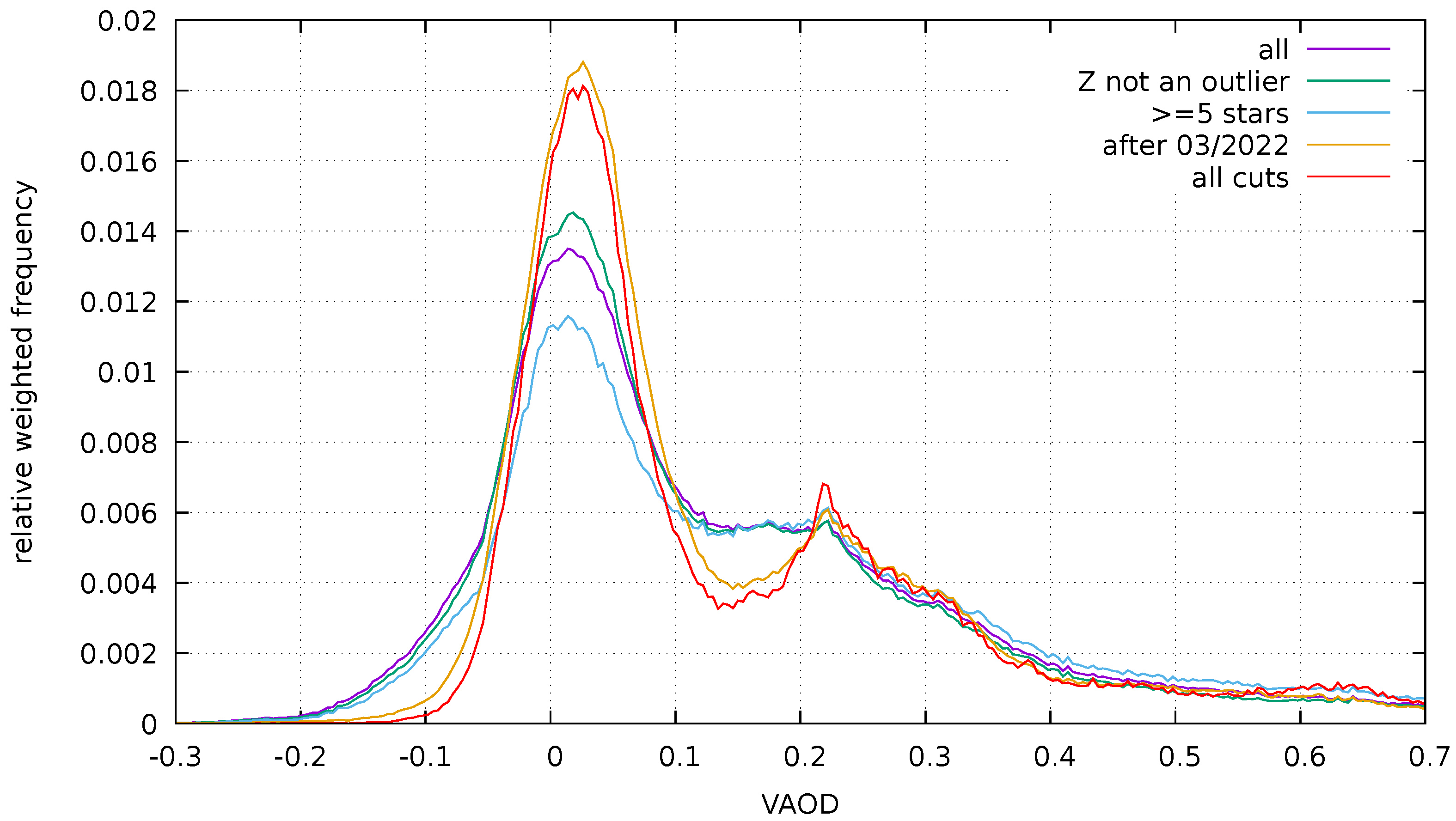 Universe 10 00349 g007