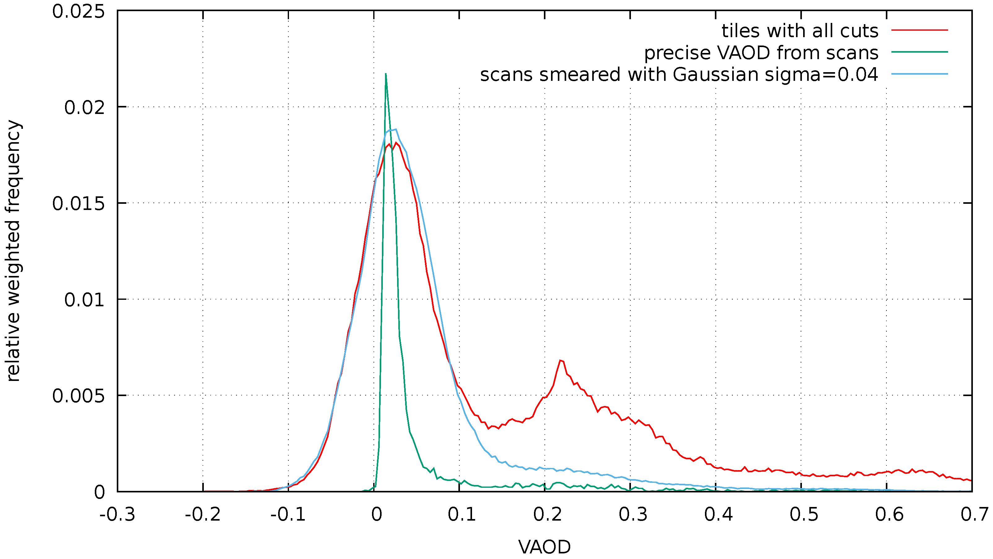 Universe 10 00349 g008