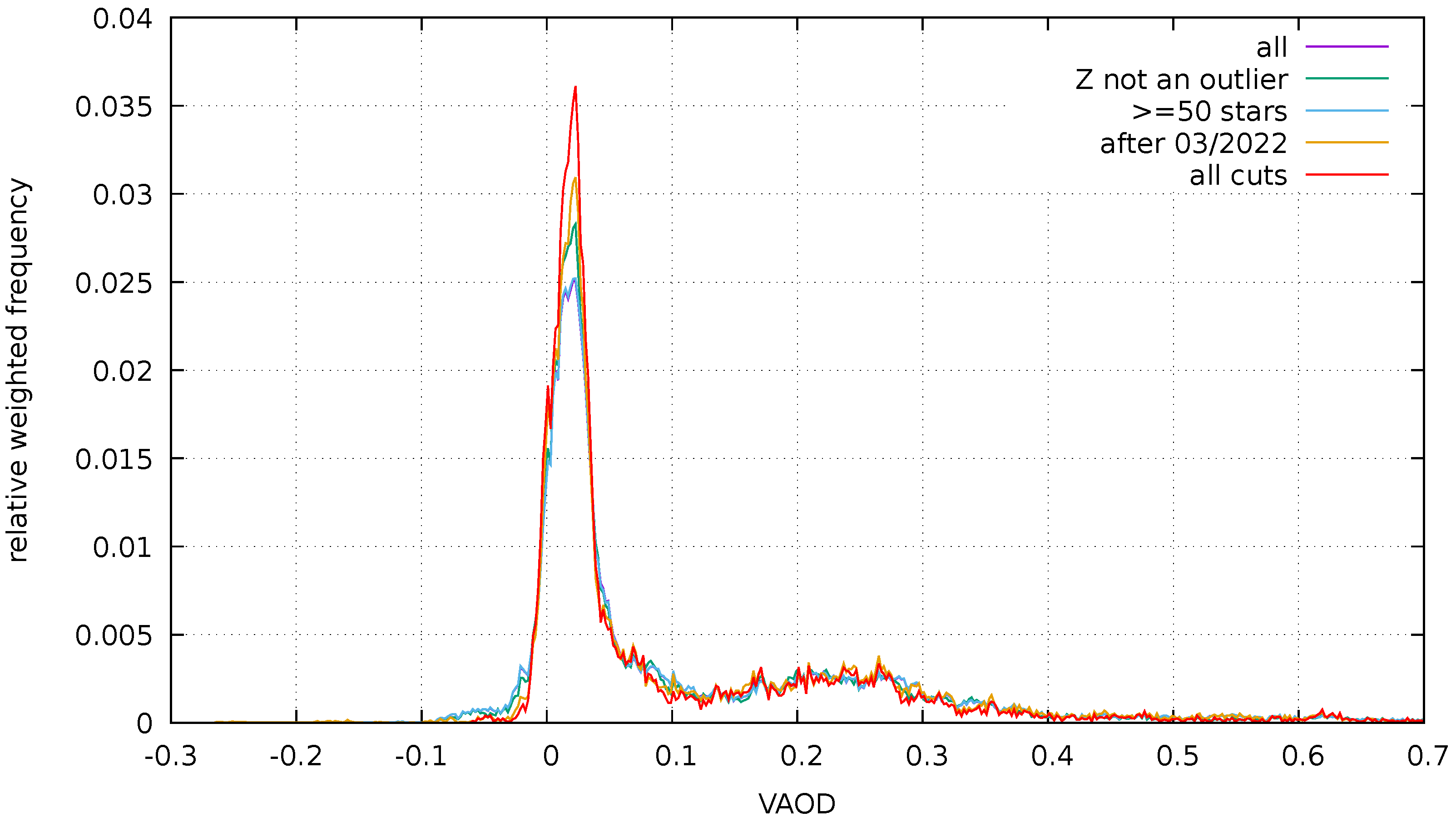 Universe 10 00349 g009