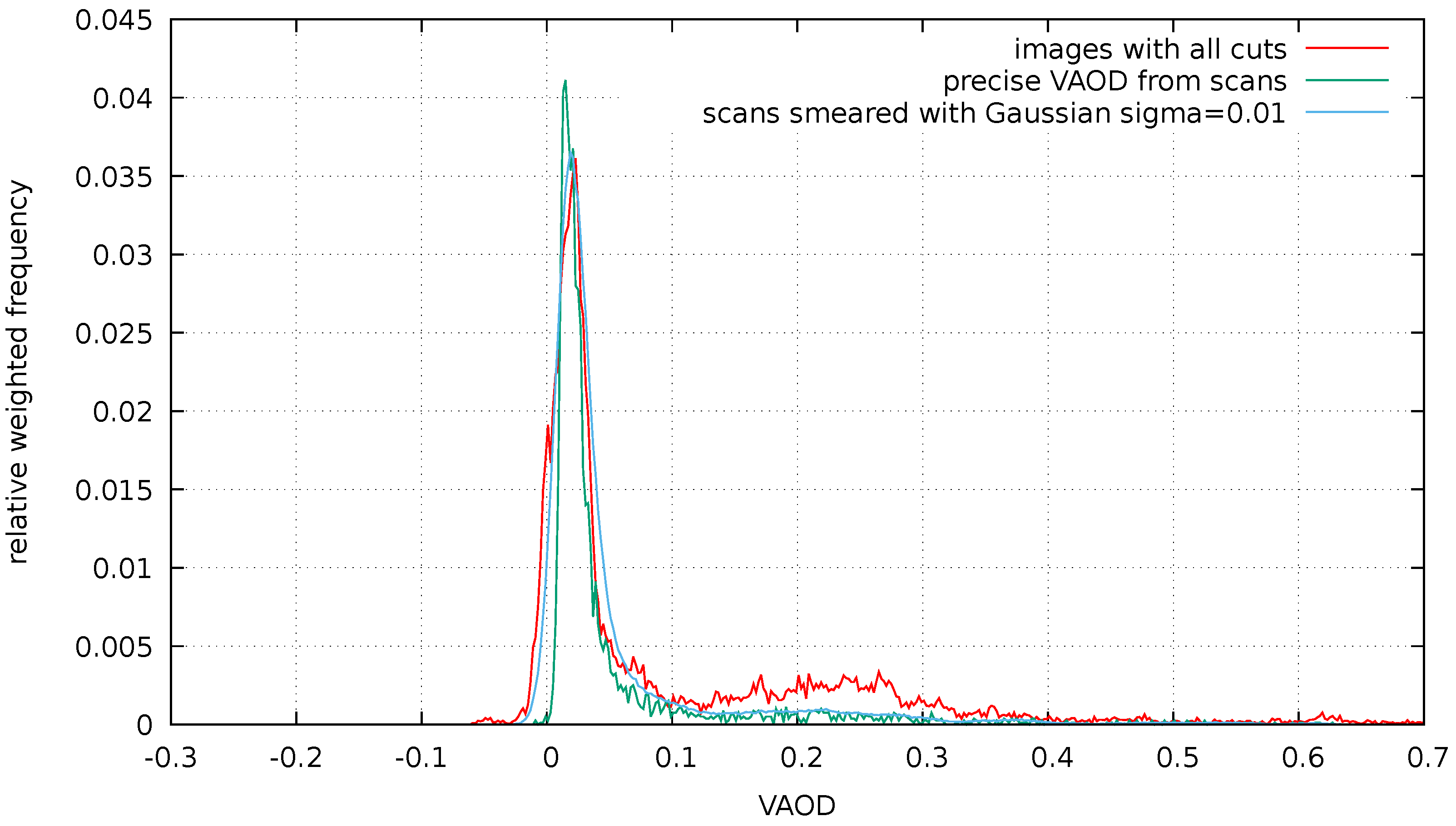 Universe 10 00349 g010
