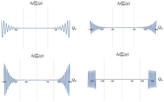 Universe 10 00351 g0a1