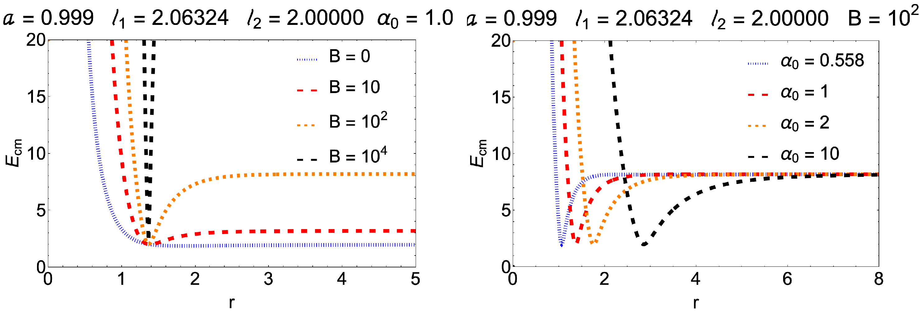 Universe 10 00355 g004