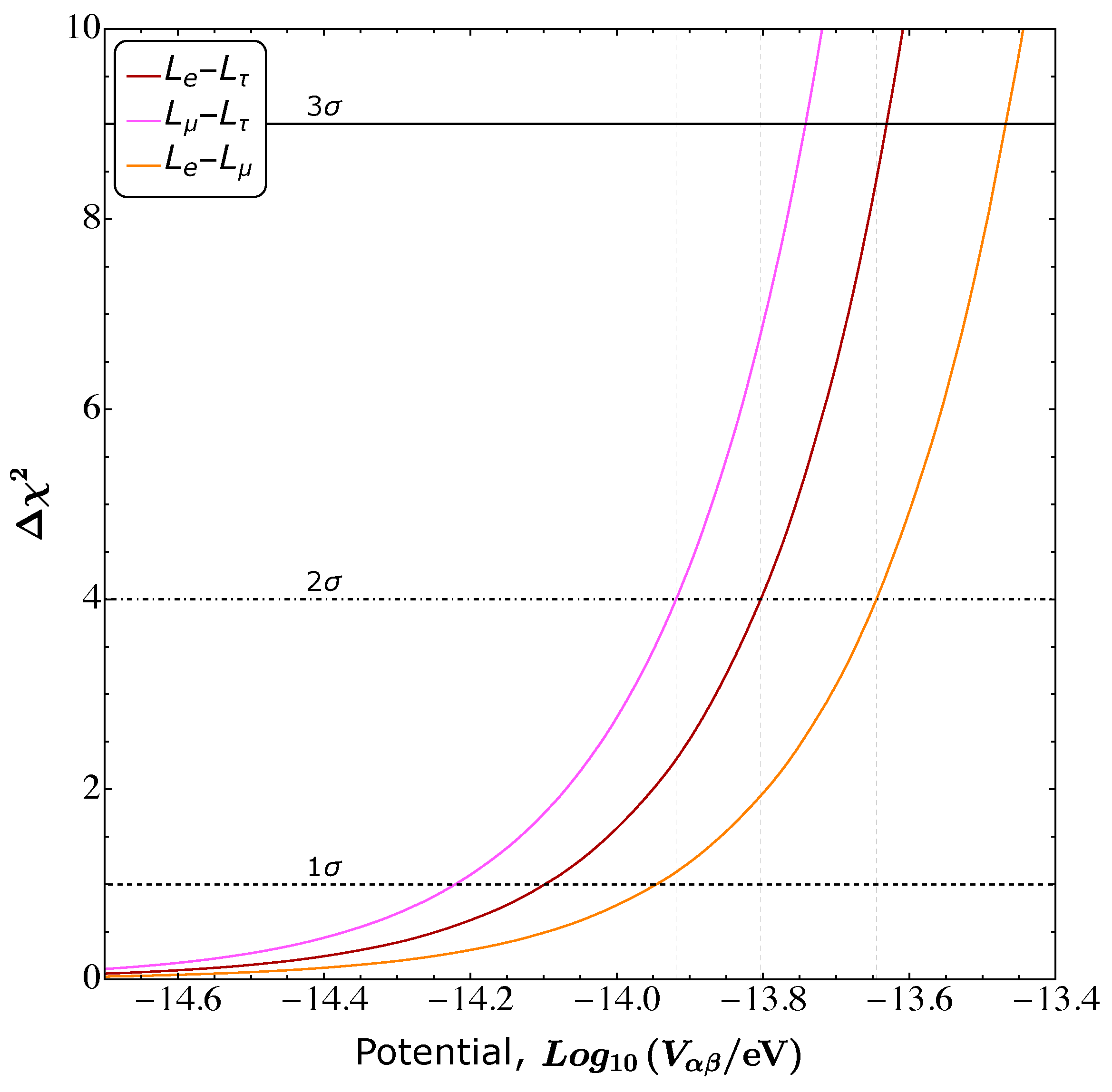 Universe 10 00357 g004