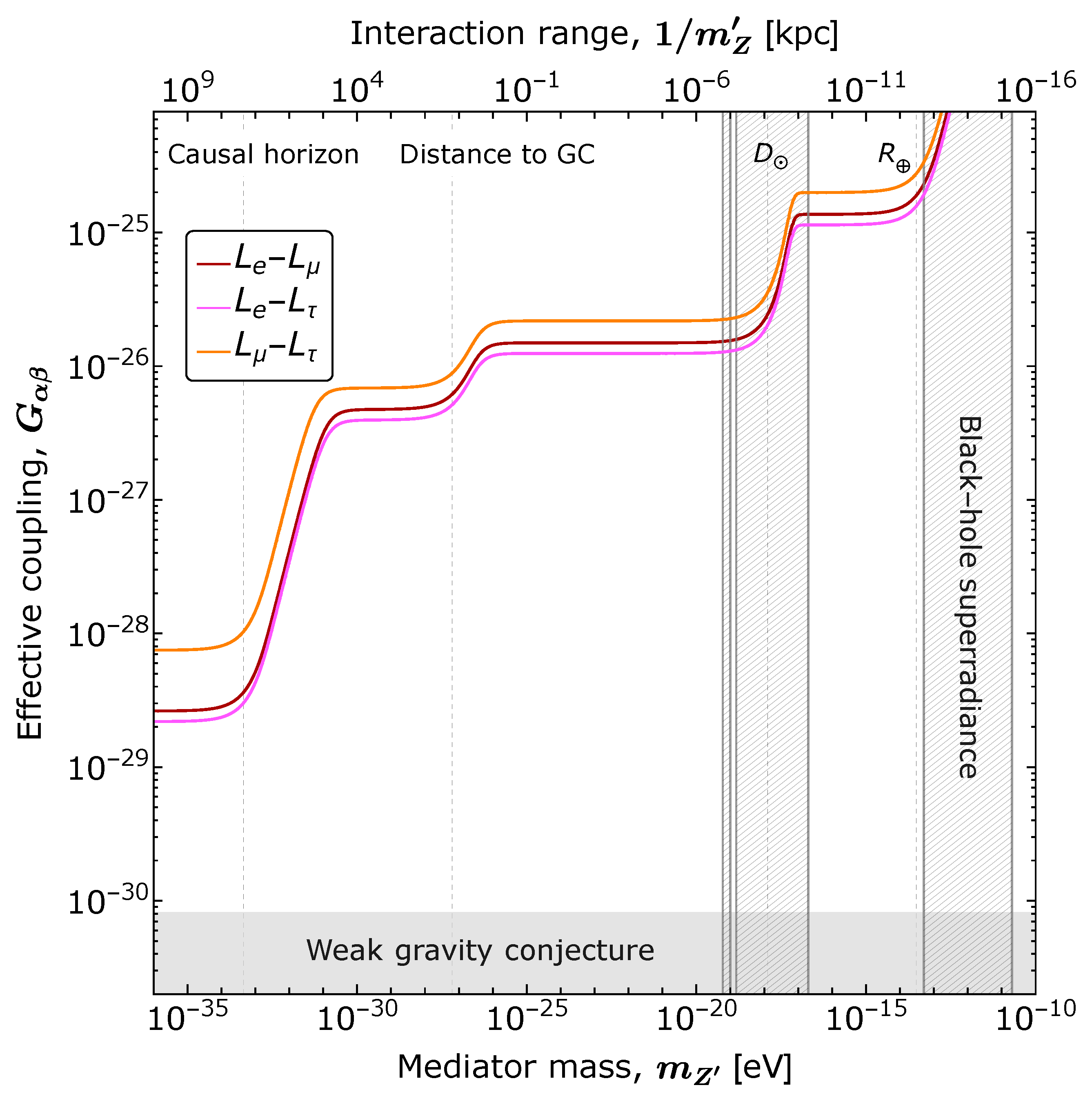 Universe 10 00357 g005