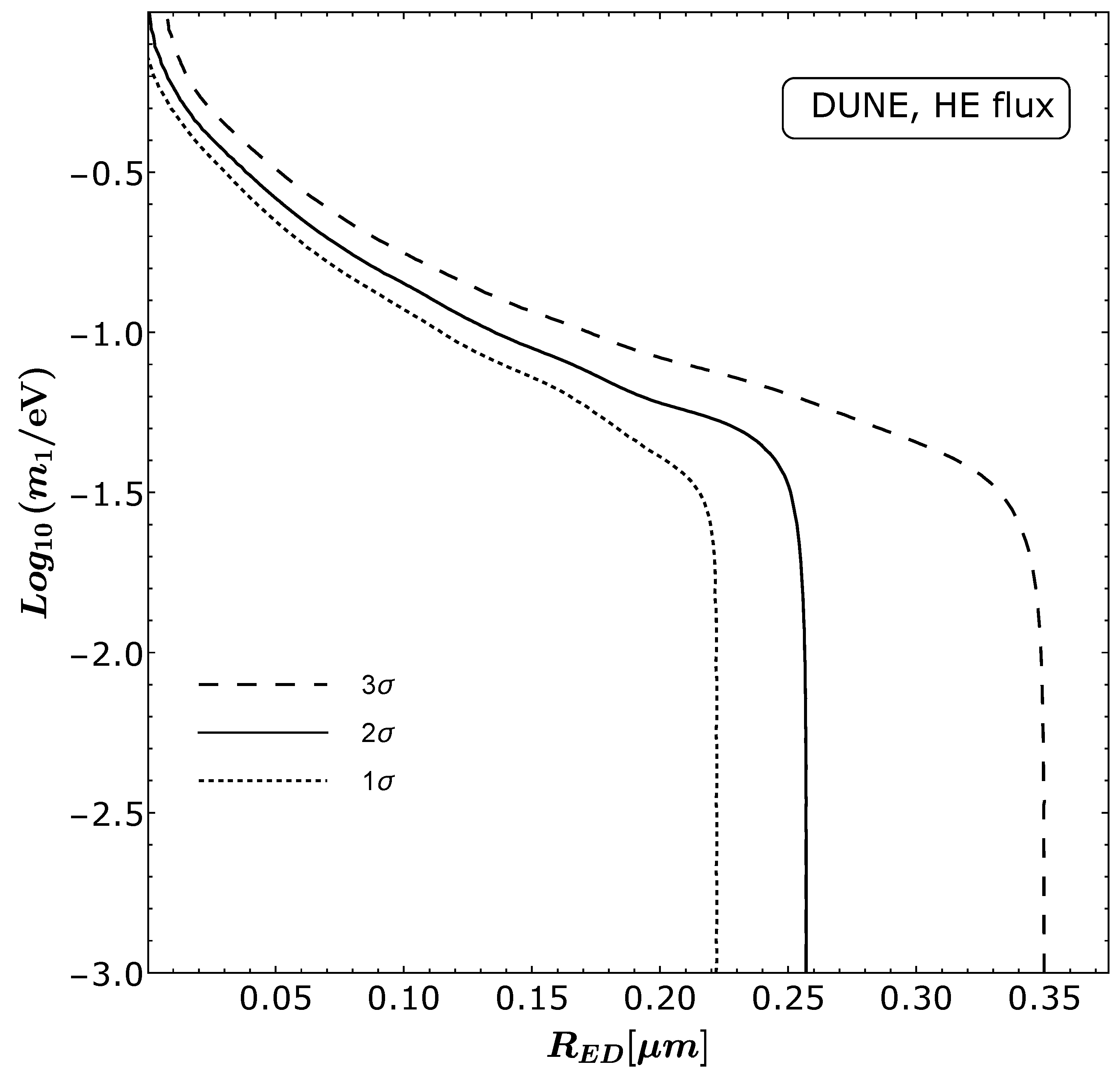Universe 10 00357 g007