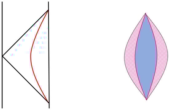 Universe 10 00358 g0a1