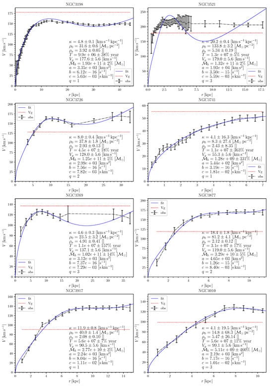 Universe 10 00359 g0a7