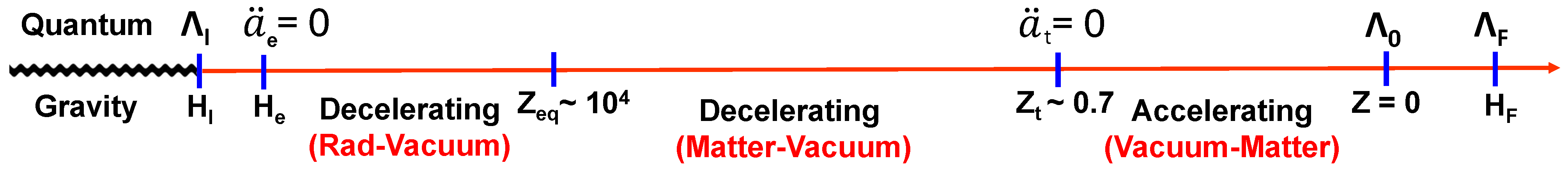 Universe 10 00362 g001