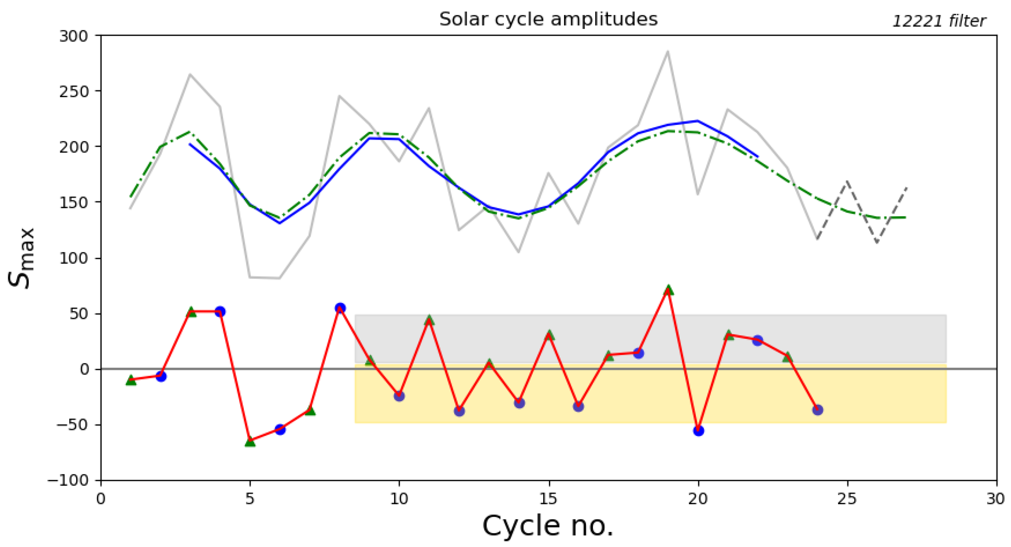 Universe 10 00364 g001