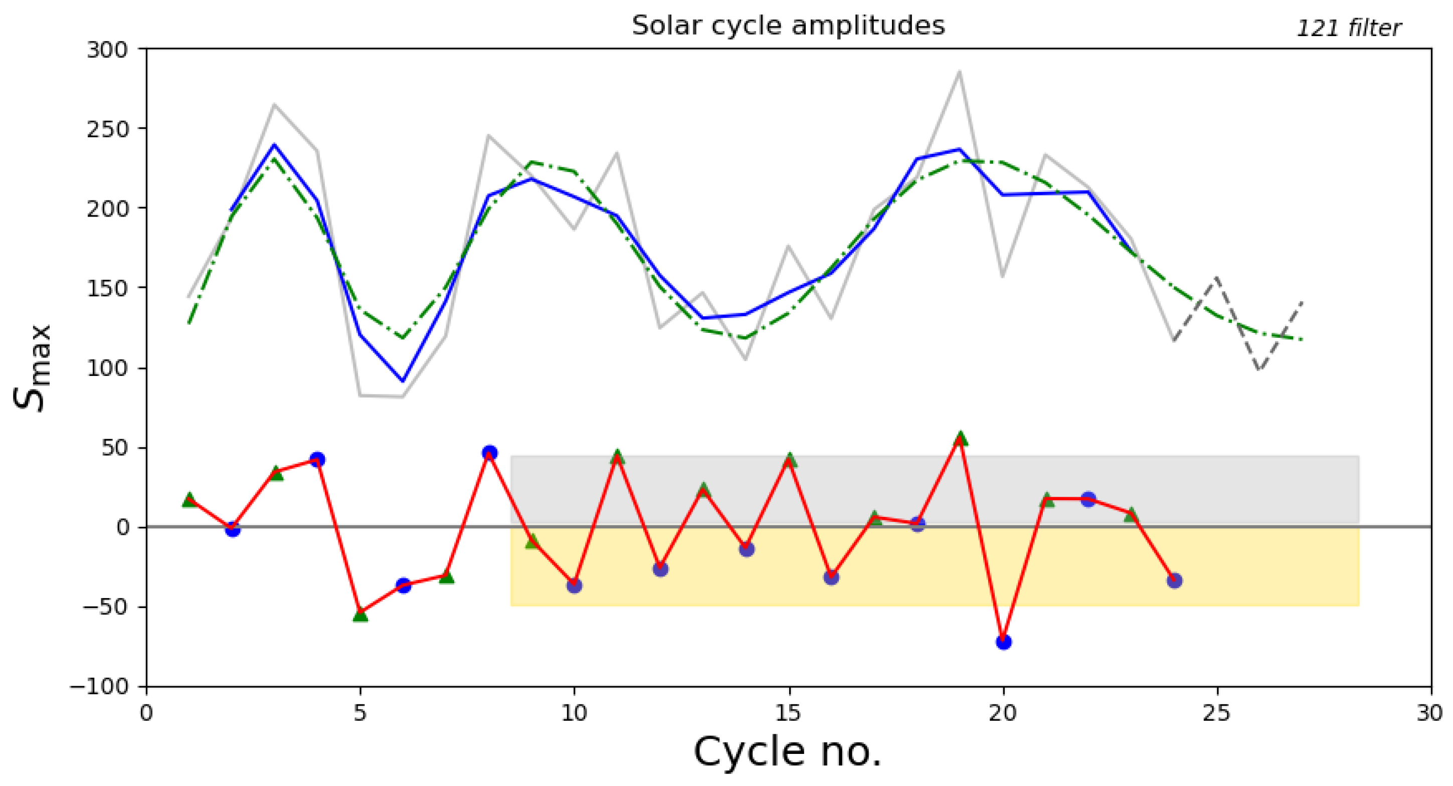 Universe 10 00364 g004