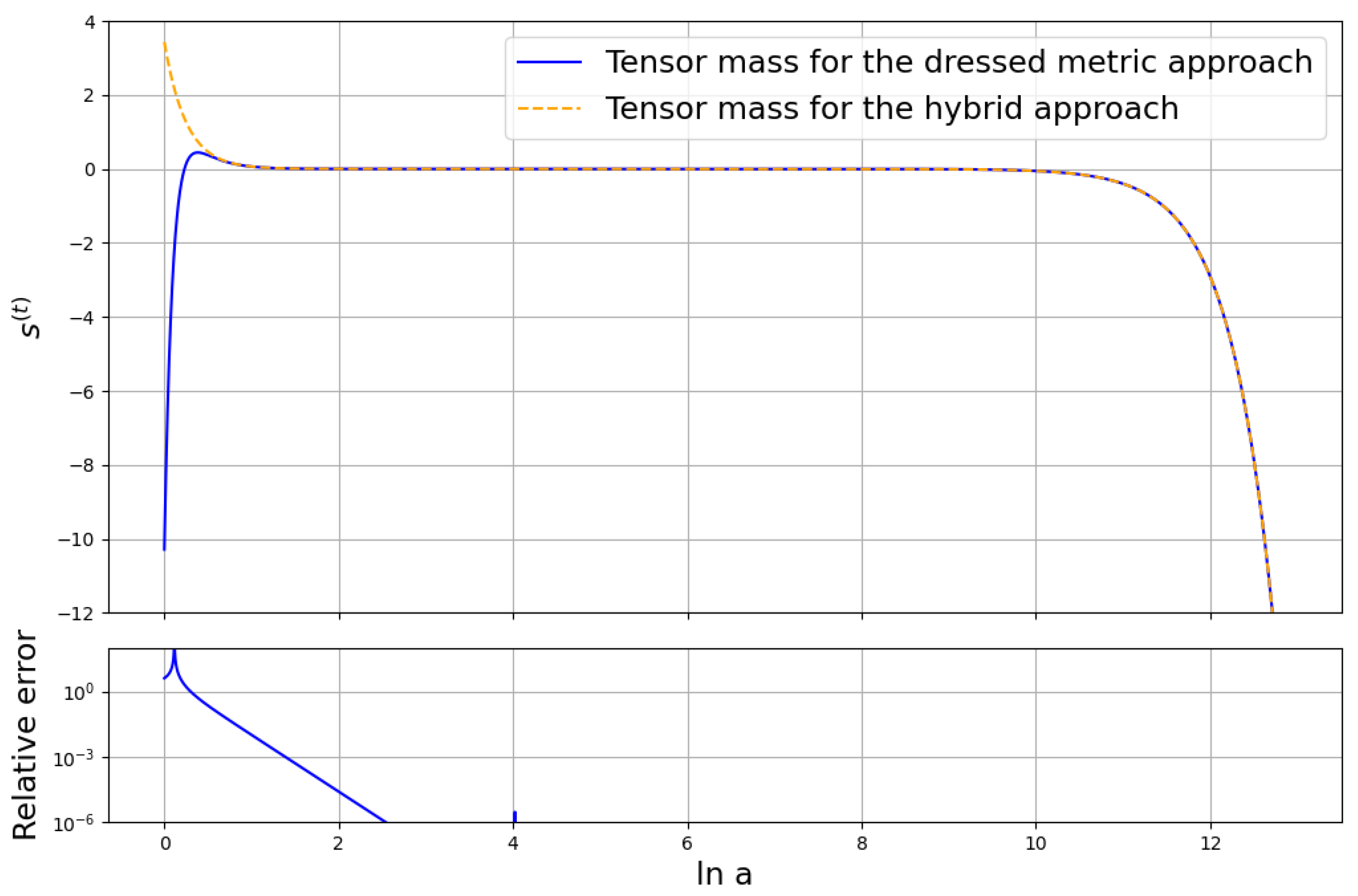 Universe 10 00365 g002