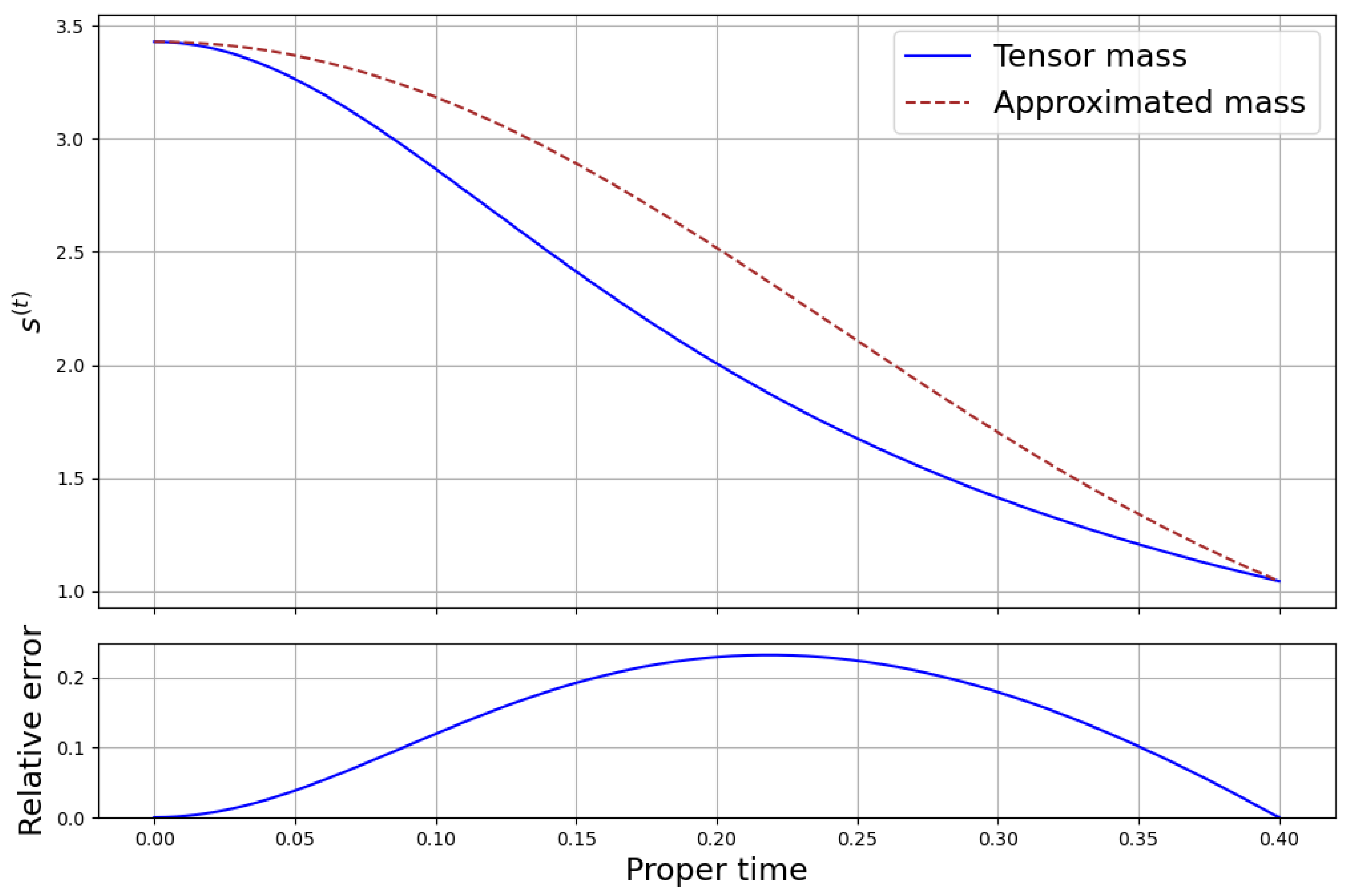 Universe 10 00365 g003