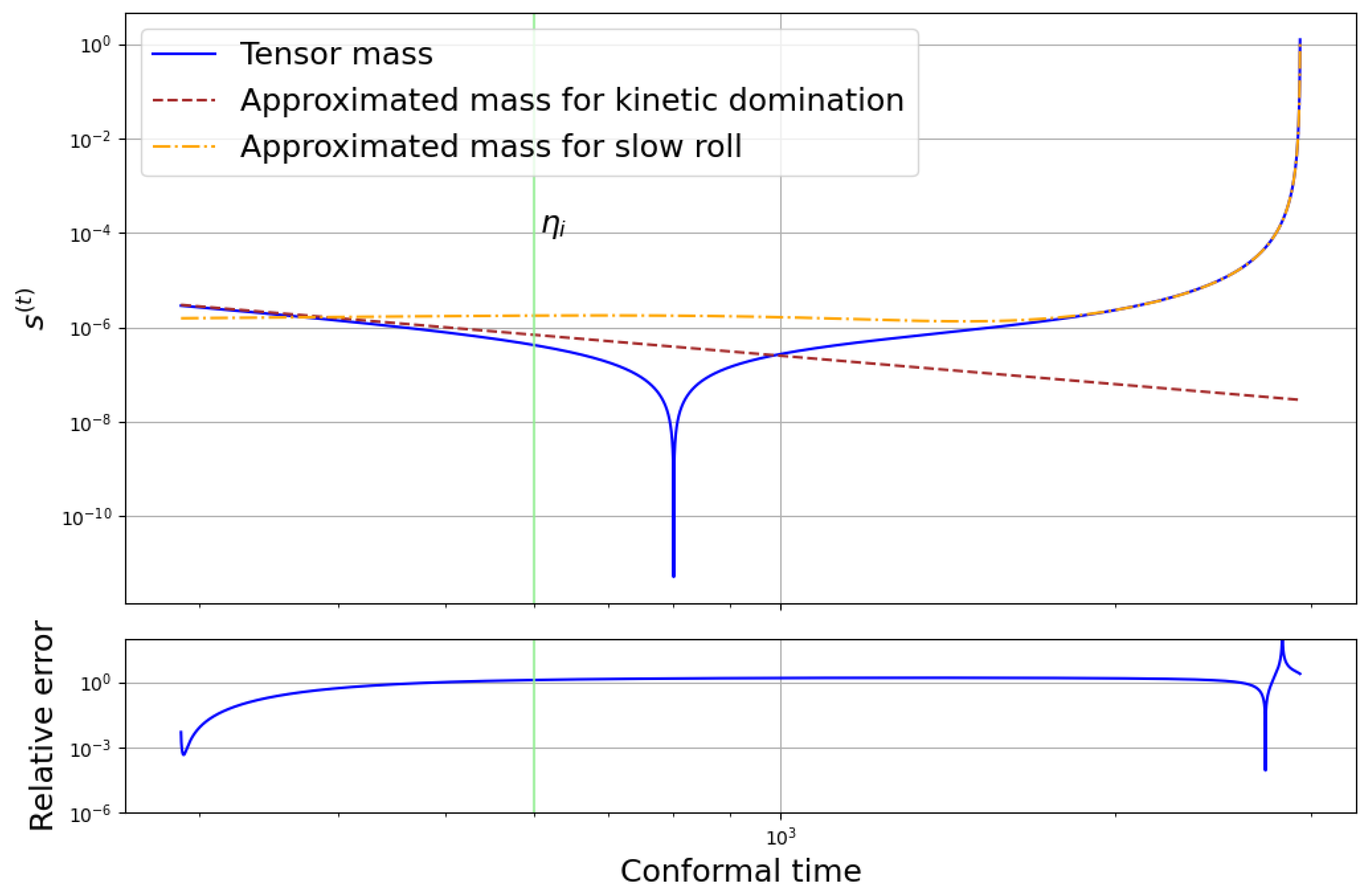Universe 10 00365 g005