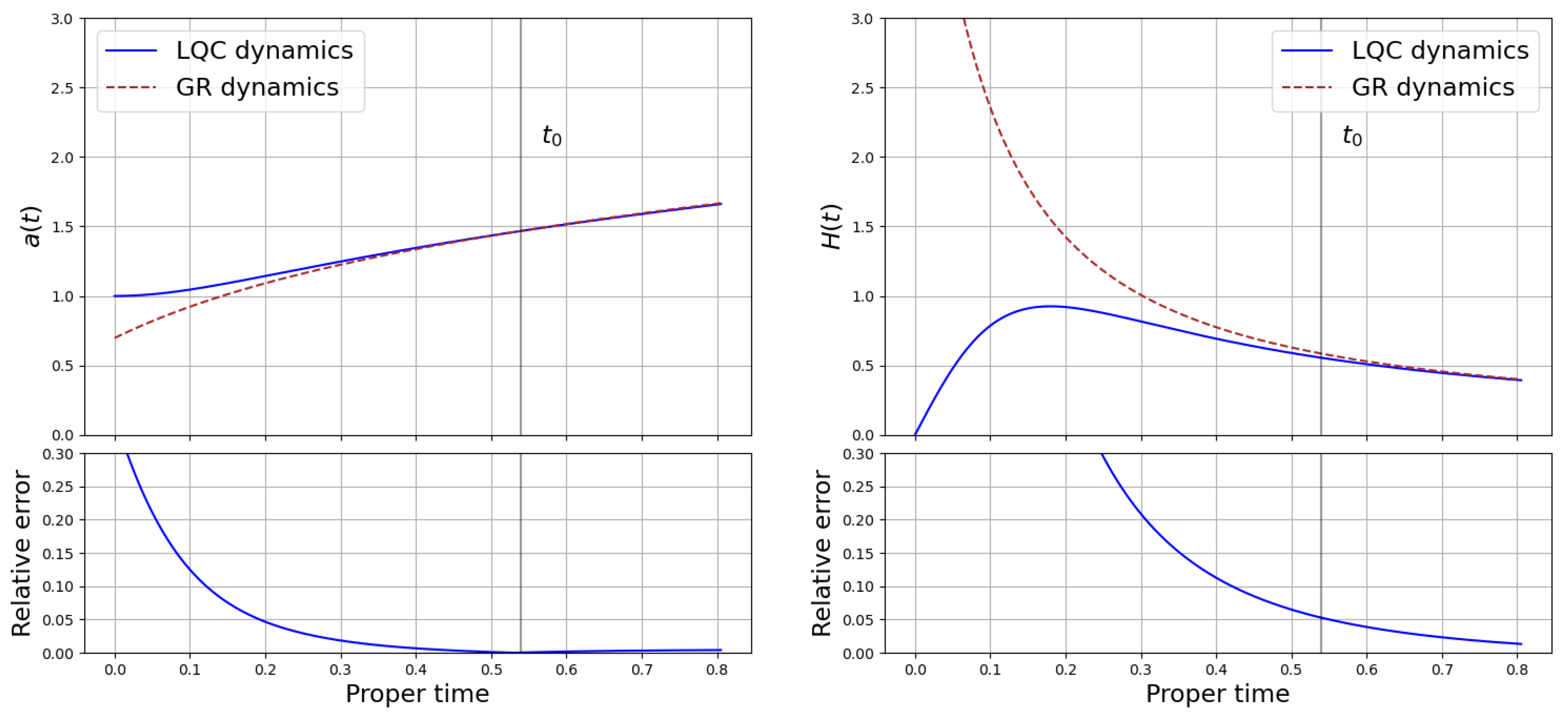 Universe 10 00365 g006
