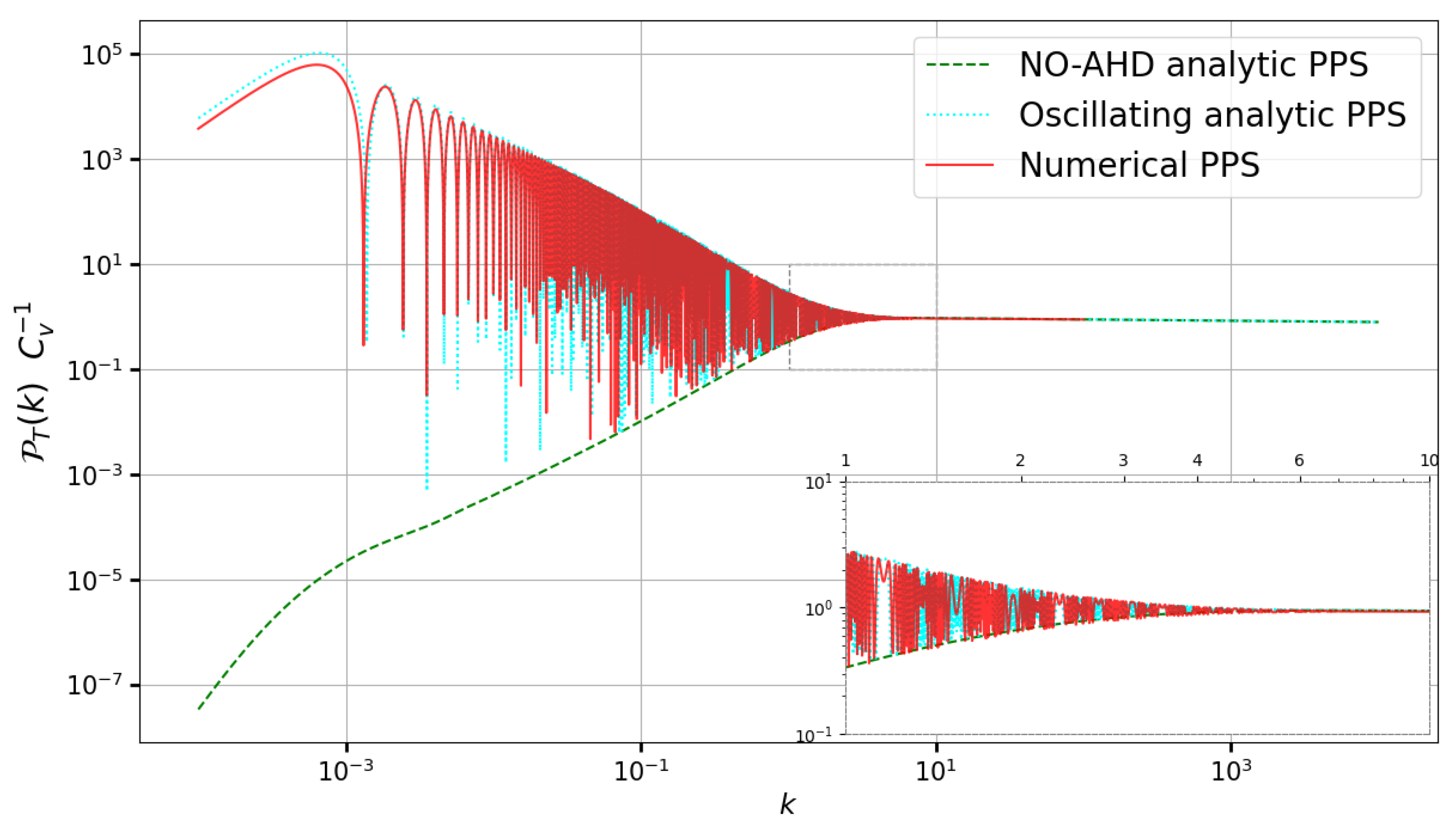 Universe 10 00365 g008