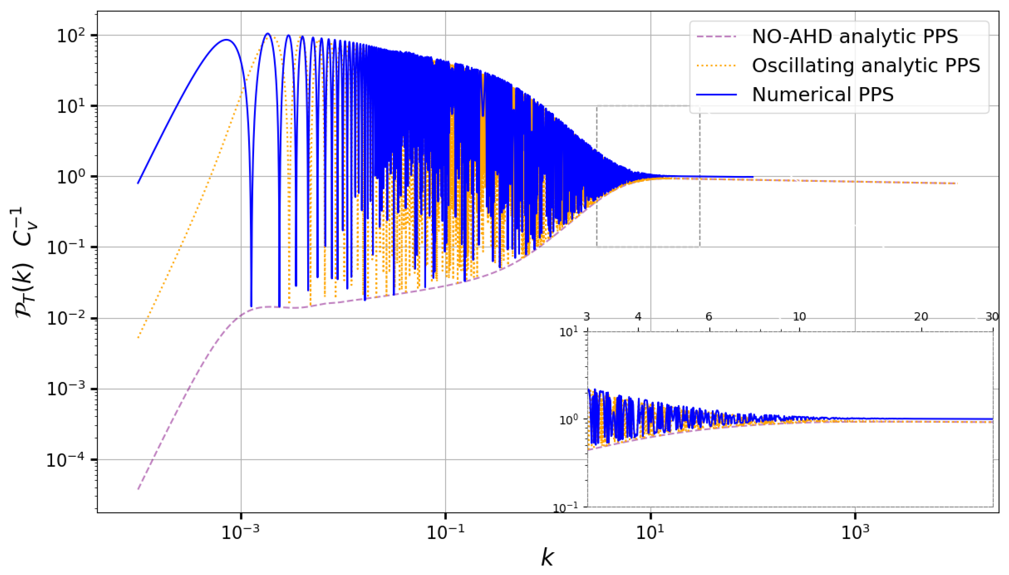 Universe 10 00365 g009