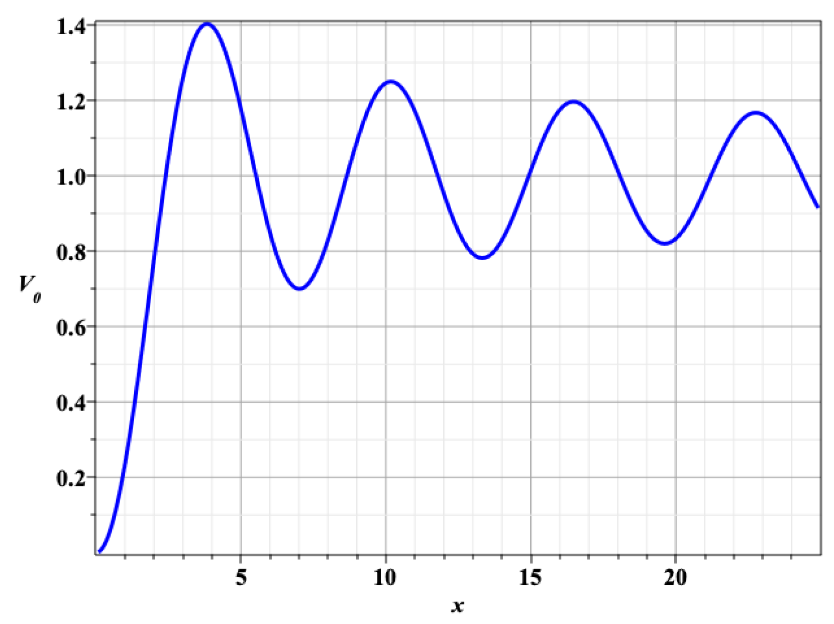 Universe 10 00369 g001