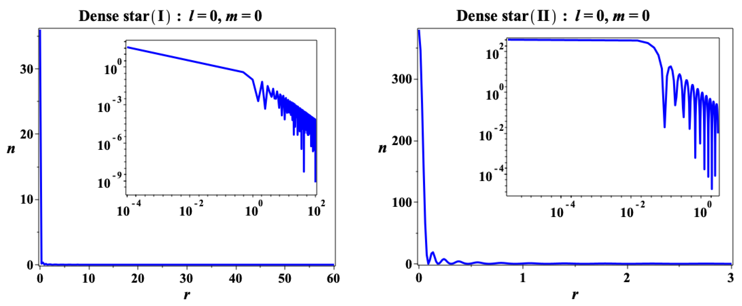 Universe 10 00369 g003