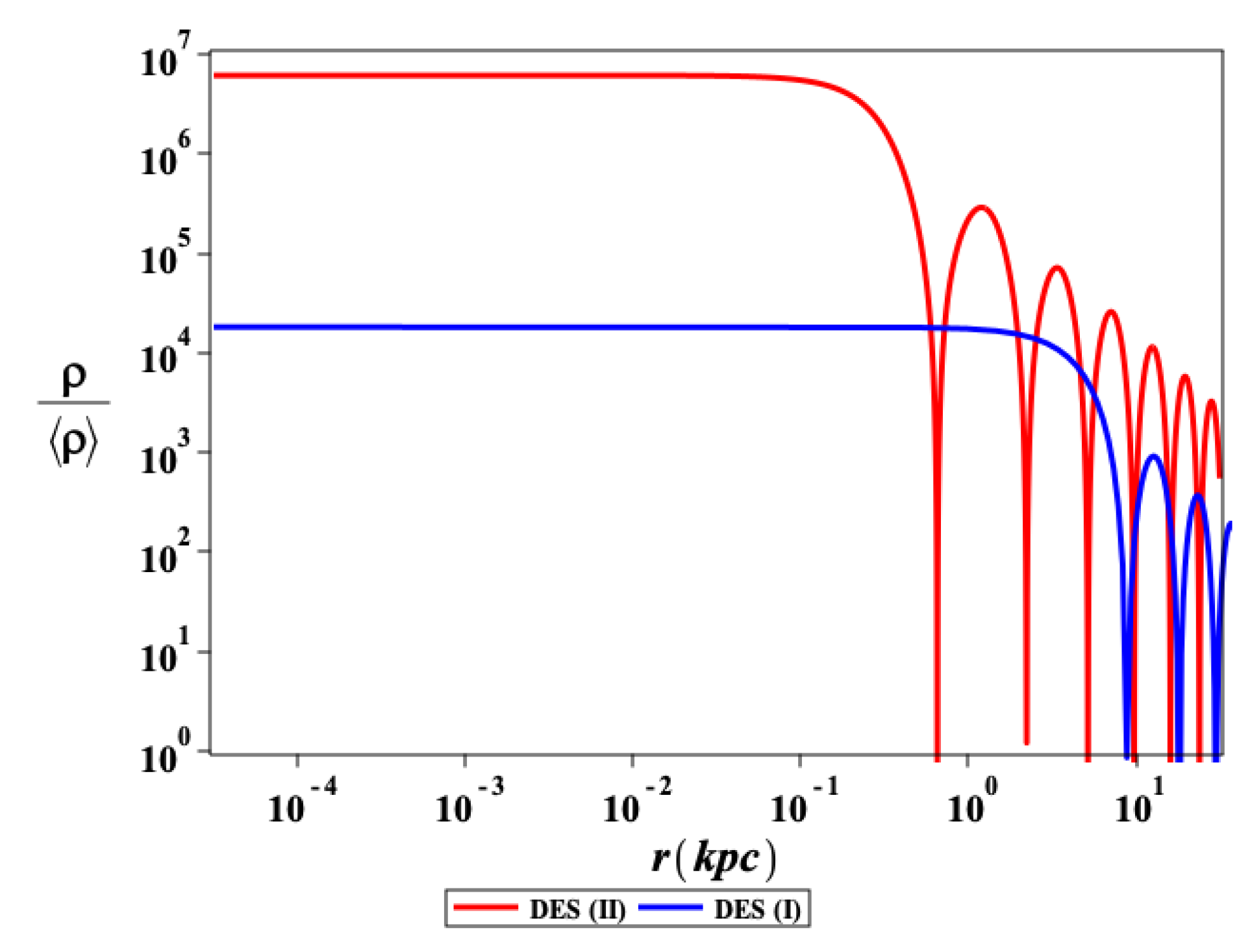 Universe 10 00369 g006