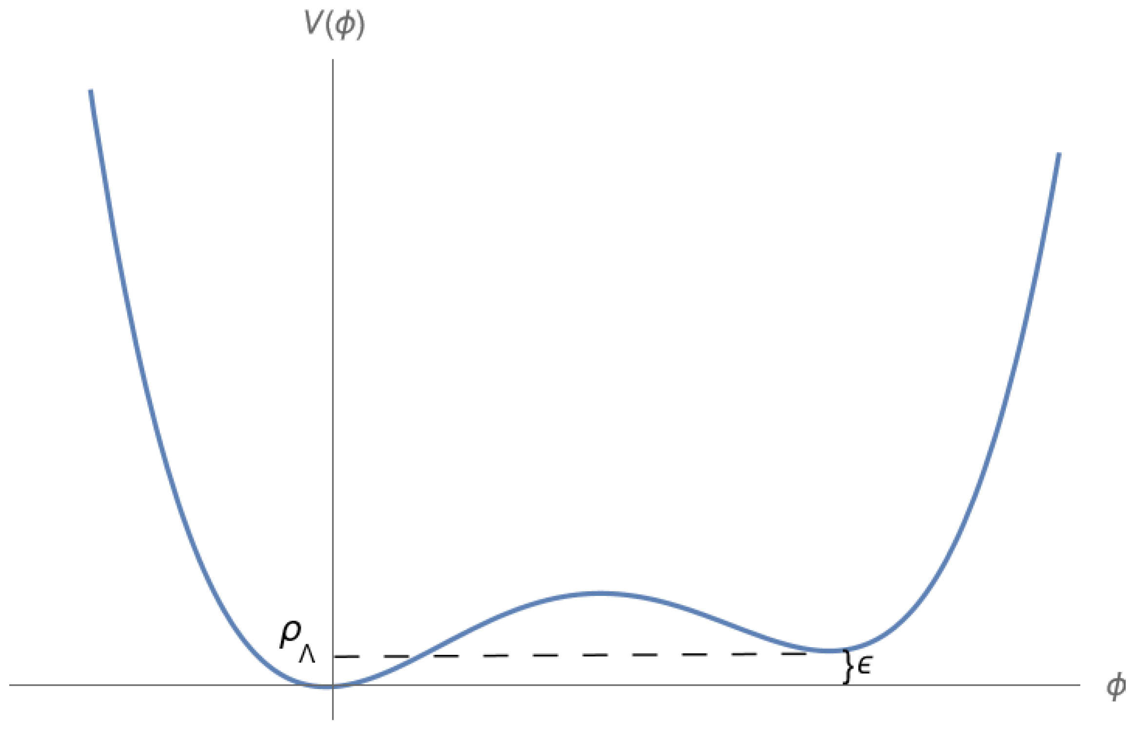 Universe 10 00371 g001