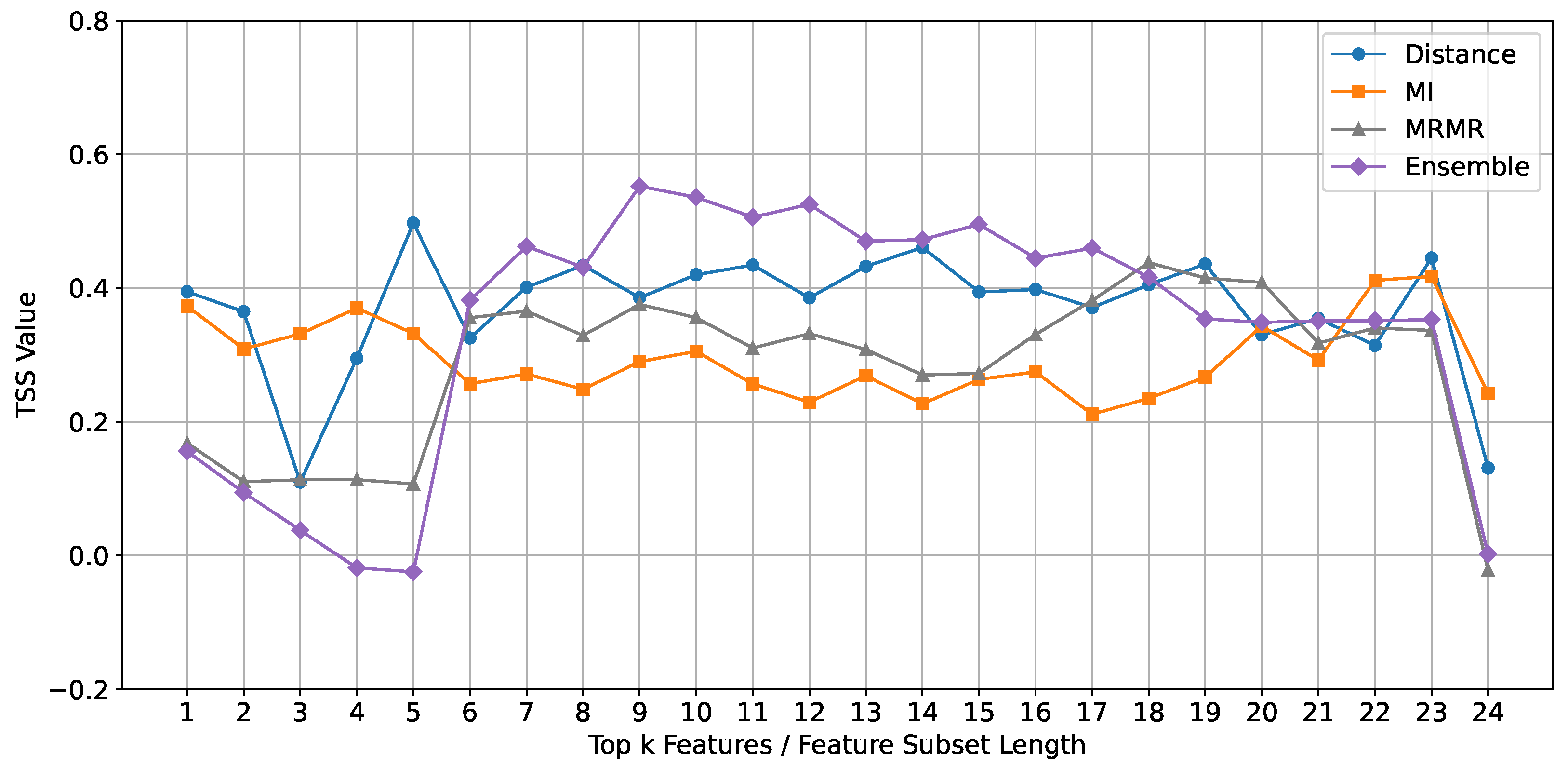 Universe 10 00373 g006