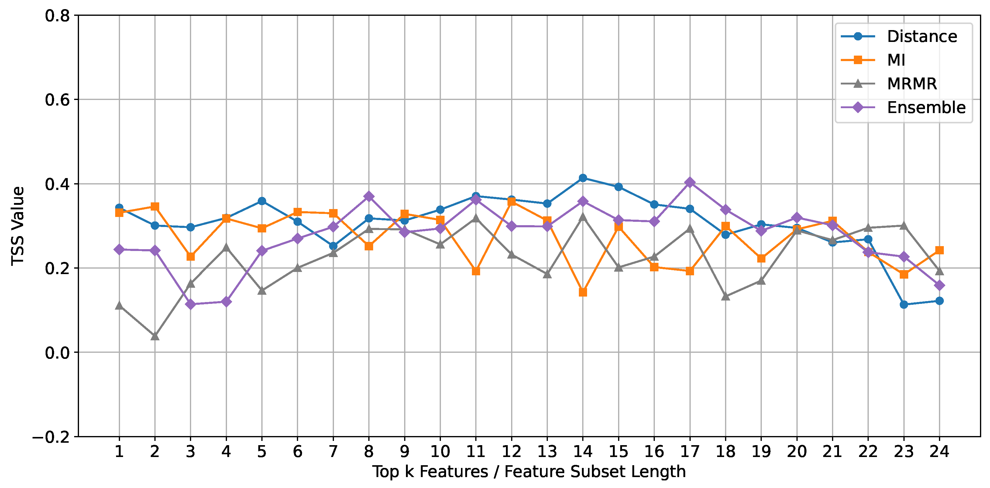 Universe 10 00373 g007