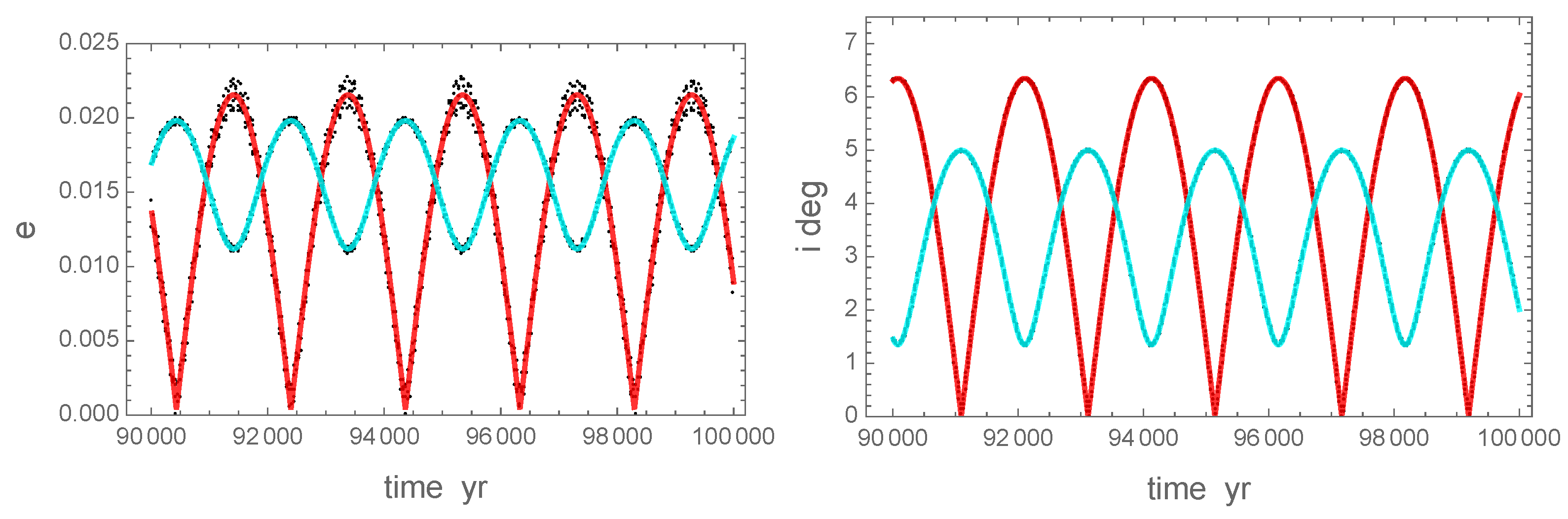 Universe 10 00374 g003 Universe 10 00374 g003