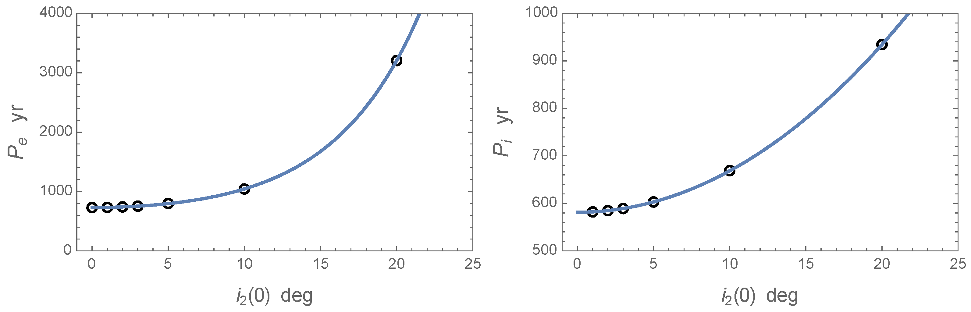 Universe 10 00374 g005 Universe 10 00374 g005