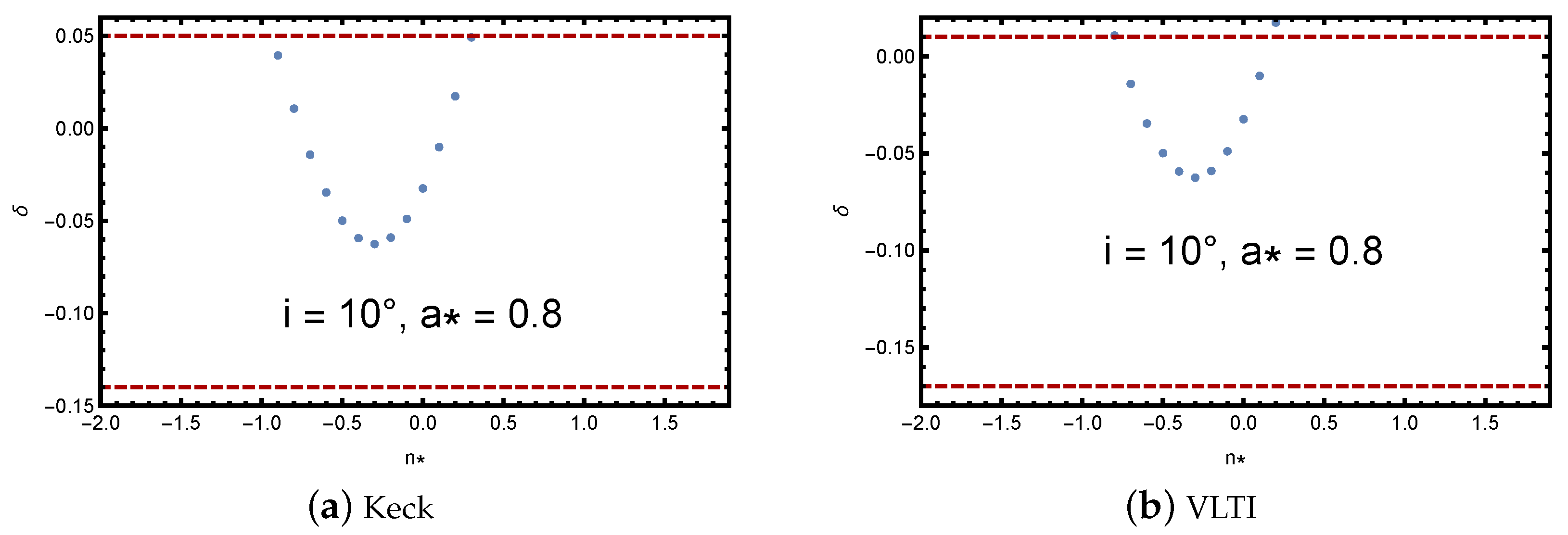Universe 10 00378 g007