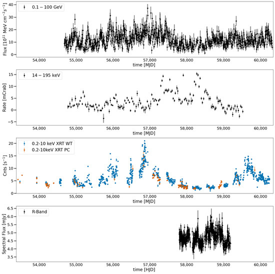Universe 10 00392 g0a1