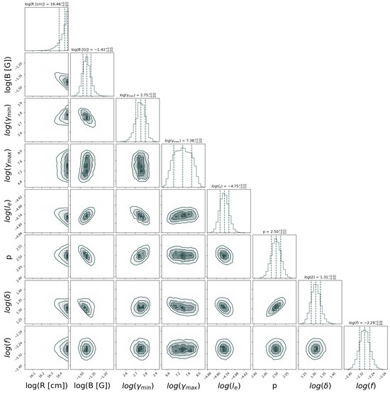 Universe 10 00392 g0a2