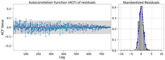 Universe 10 00392 g0a3
