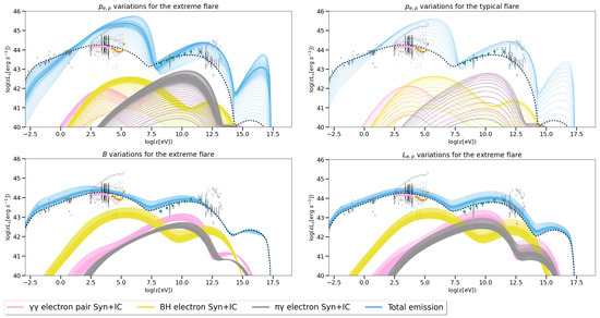 Universe 10 00392 g0a4