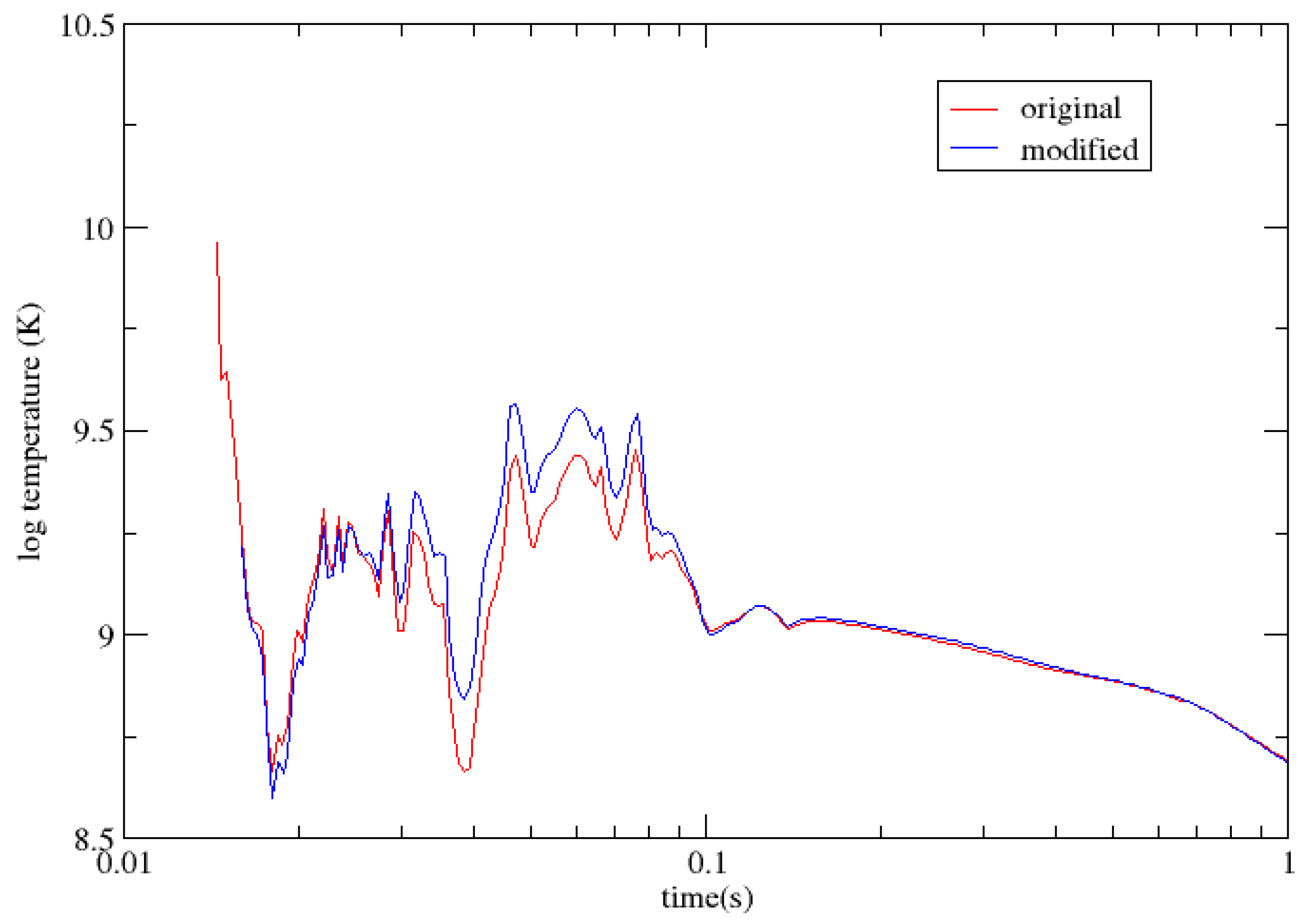 Universe 10 00401 g005