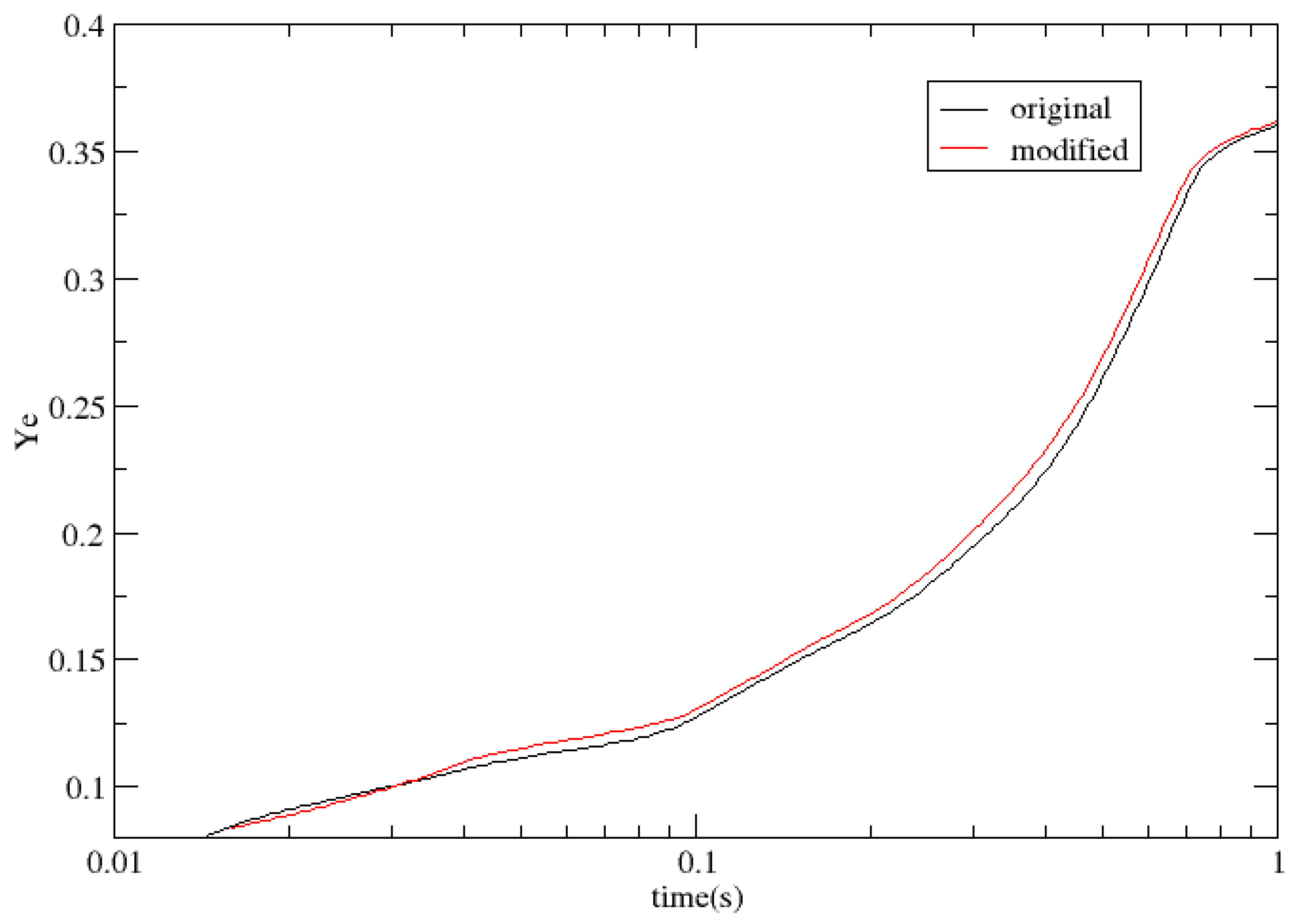 Universe 10 00401 g006