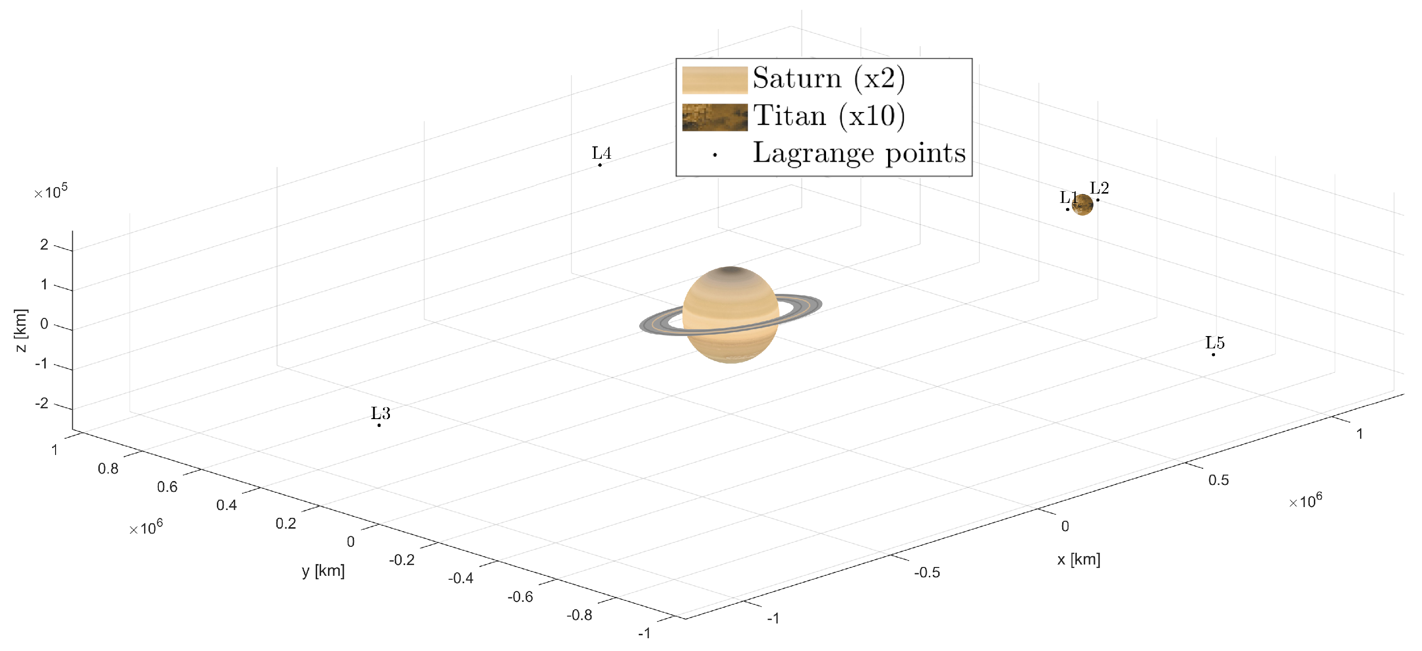 Universe 10 00405 g002