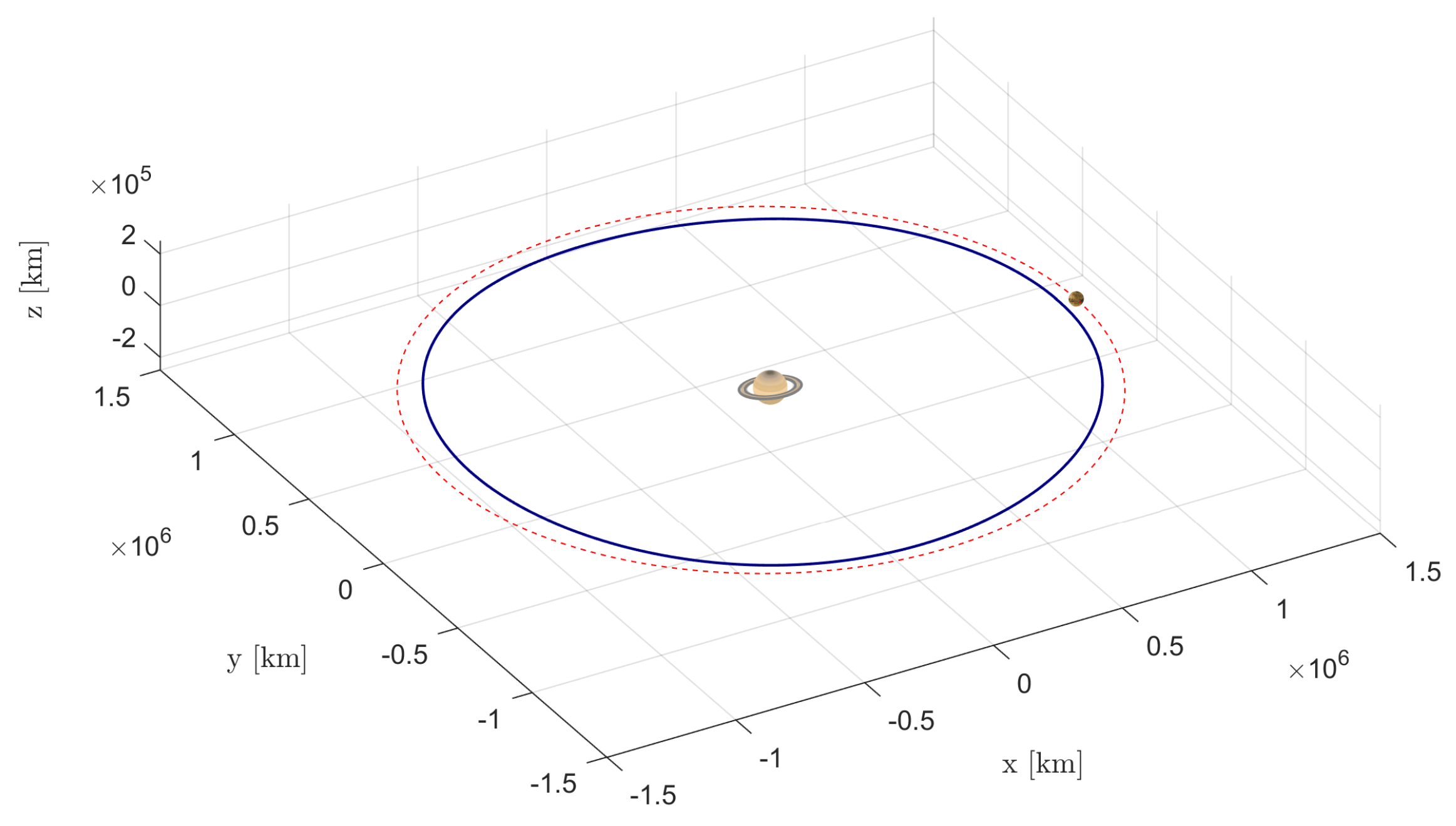 Universe 10 00405 g005