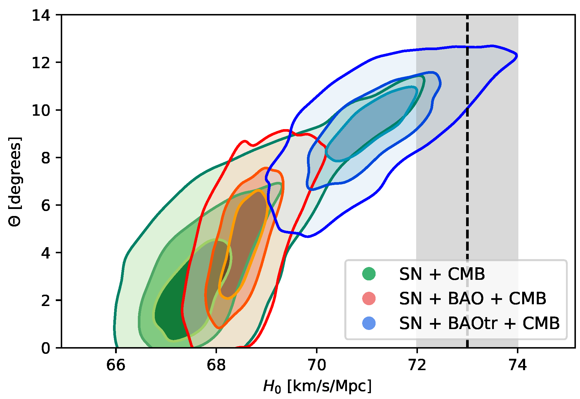 Universe 10 00406 g001