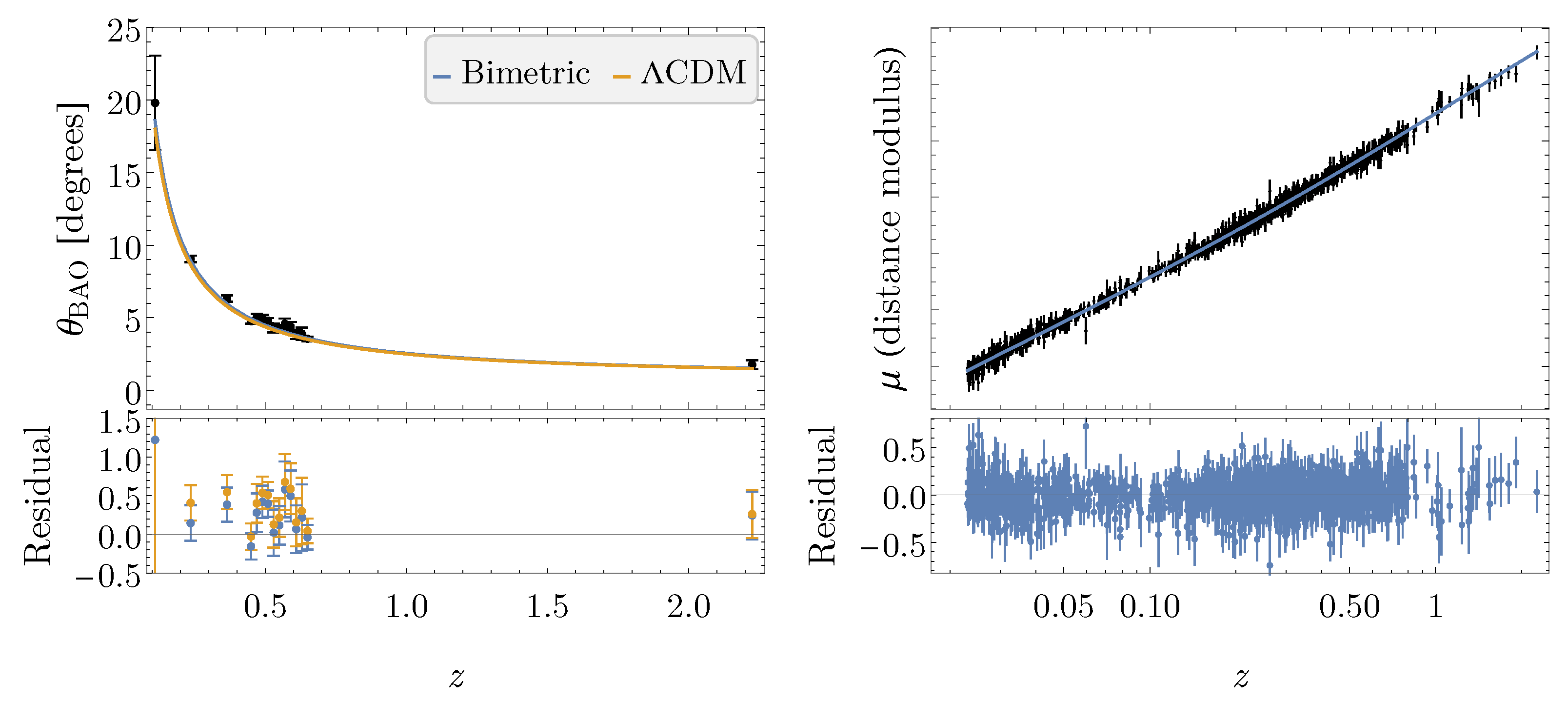 Universe 10 00406 g003